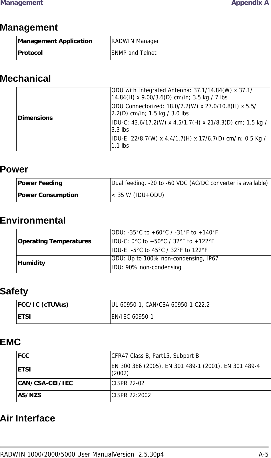 Management Appendix ARADWIN 1000/2000/5000 User ManualVersion  2.5.30p4 A-5ManagementMechanicalPowerEnvironmentalSafetyEMCAir InterfaceManagement Application RADWIN ManagerProtocol SNMP and TelnetDimensionsODU with Integrated Antenna: 37.1/14.84(W) x 37.1/14.84(H) x 9.00/3.6(D) cm/in; 3.5 kg / 7 lbsODU Connectorized: 18.0/7.2(W) x 27.0/10.8(H) x 5.5/2.2(D) cm/in; 1.5 kg / 3.0 lbsIDU-C: 43.6/17.2(W) x 4.5/1.7(H) x 21/8.3(D) cm; 1.5 kg / 3.3 lbsIDU-E: 22/8.7(W) x 4.4/1.7(H) x 17/6.7(D) cm/in; 0.5 Kg / 1.1 lbsPower Feeding Dual feeding, -20 to -60 VDC (AC/DC converter is available)Power Consumption &lt; 35 W (IDU+ODU)Operating Temperatures ODU: -35°C to +60°C / -31°F to +140°FIDU-C: 0°C to +50°C / 32°F to +122°FIDU-E: -5°C to 45°C / 32°F to 122°FHumidity ODU: Up to 100% non-condensing, IP67IDU: 90% non-condensingFCC/IC (cTUVus) UL 60950-1, CAN/CSA 60950-1 C22.2ETSI EN/IEC 60950-1FCC CFR47 Class B, Part15, Subpart BETSI EN 300 386 (2005), EN 301 489-1 (2001), EN 301 489-4 (2002)CAN/CSA-CEI/IEC CISPR 22-02AS/NZS CISPR 22:2002