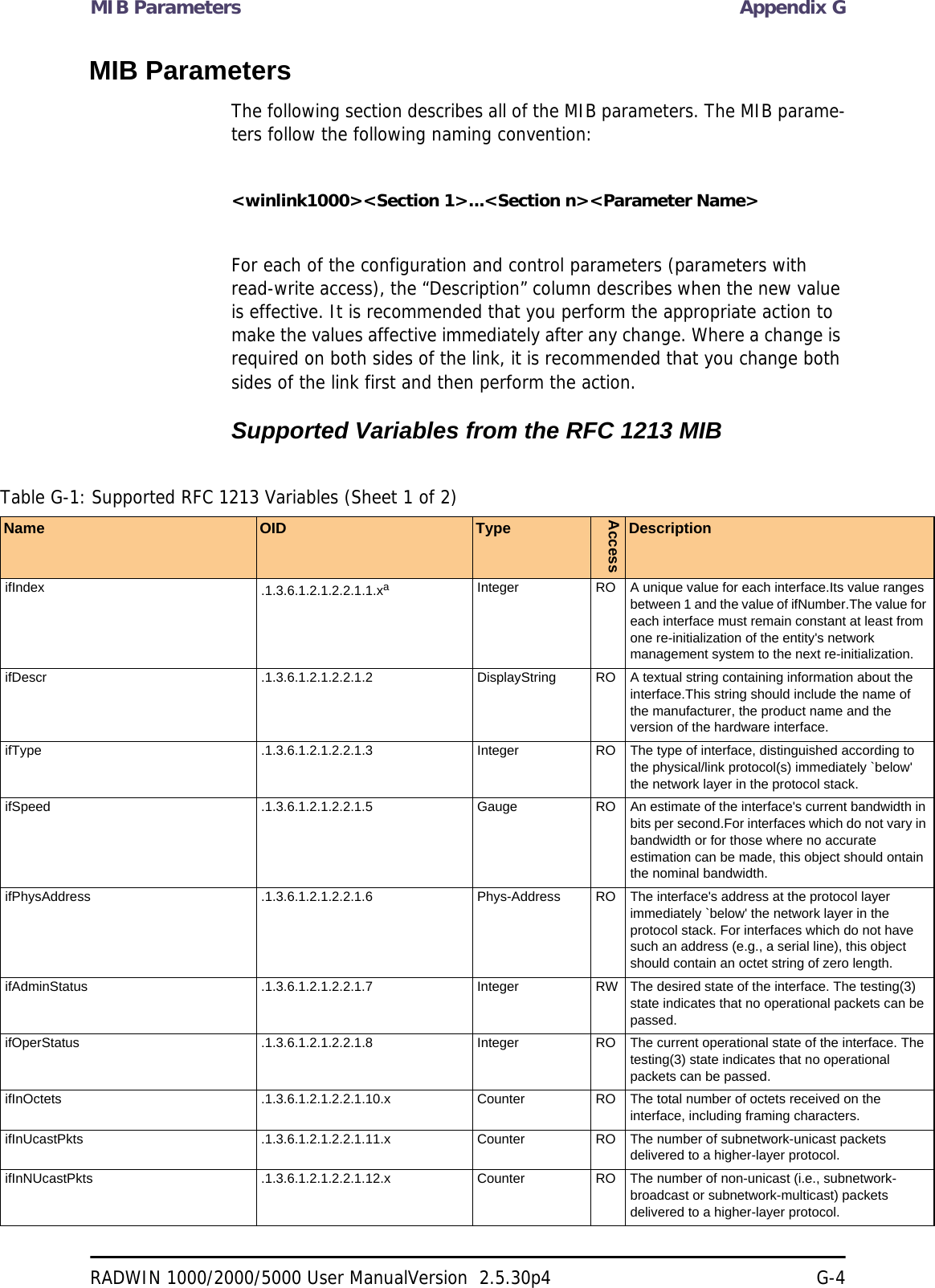 MIB Parameters Appendix GRADWIN 1000/2000/5000 User ManualVersion  2.5.30p4 G-4MIB ParametersThe following section describes all of the MIB parameters. The MIB parame-ters follow the following naming convention:&lt;winlink1000&gt;&lt;Section 1&gt;...&lt;Section n&gt;&lt;Parameter Name&gt;For each of the configuration and control parameters (parameters with read-write access), the “Description” column describes when the new value is effective. It is recommended that you perform the appropriate action to make the values affective immediately after any change. Where a change is required on both sides of the link, it is recommended that you change both sides of the link first and then perform the action.Supported Variables from the RFC 1213 MIBTable G-1: Supported RFC 1213 Variables (Sheet 1 of 2)Name OID TypeAccessDescriptionifIndex .1.3.6.1.2.1.2.2.1.1.xaInteger RO A unique value for each interface.Its value ranges between 1 and the value of ifNumber.The value for each interface must remain constant at least from one re-initialization of the entity&apos;s network management system to the next re-initialization.ifDescr .1.3.6.1.2.1.2.2.1.2 DisplayString RO A textual string containing information about the interface.This string should include the name of the manufacturer, the product name and the version of the hardware interface.ifType .1.3.6.1.2.1.2.2.1.3 Integer RO The type of interface, distinguished according to the physical/link protocol(s) immediately `below&apos; the network layer in the protocol stack.ifSpeed .1.3.6.1.2.1.2.2.1.5 Gauge RO An estimate of the interface&apos;s current bandwidth in bits per second.For interfaces which do not vary in bandwidth or for those where no accurate estimation can be made, this object should ontain the nominal bandwidth.ifPhysAddress .1.3.6.1.2.1.2.2.1.6 Phys-Address RO The interface&apos;s address at the protocol layer immediately `below&apos; the network layer in the protocol stack. For interfaces which do not have such an address (e.g., a serial line), this object should contain an octet string of zero length.ifAdminStatus .1.3.6.1.2.1.2.2.1.7 Integer RW The desired state of the interface. The testing(3) state indicates that no operational packets can be passed.ifOperStatus .1.3.6.1.2.1.2.2.1.8 Integer RO The current operational state of the interface. The testing(3) state indicates that no operational packets can be passed.ifInOctets .1.3.6.1.2.1.2.2.1.10.x Counter RO The total number of octets received on the interface, including framing characters.ifInUcastPkts .1.3.6.1.2.1.2.2.1.11.x Counter RO The number of subnetwork-unicast packets delivered to a higher-layer protocol.ifInNUcastPkts .1.3.6.1.2.1.2.2.1.12.x Counter RO The number of non-unicast (i.e., subnetwork- broadcast or subnetwork-multicast) packets delivered to a higher-layer protocol.