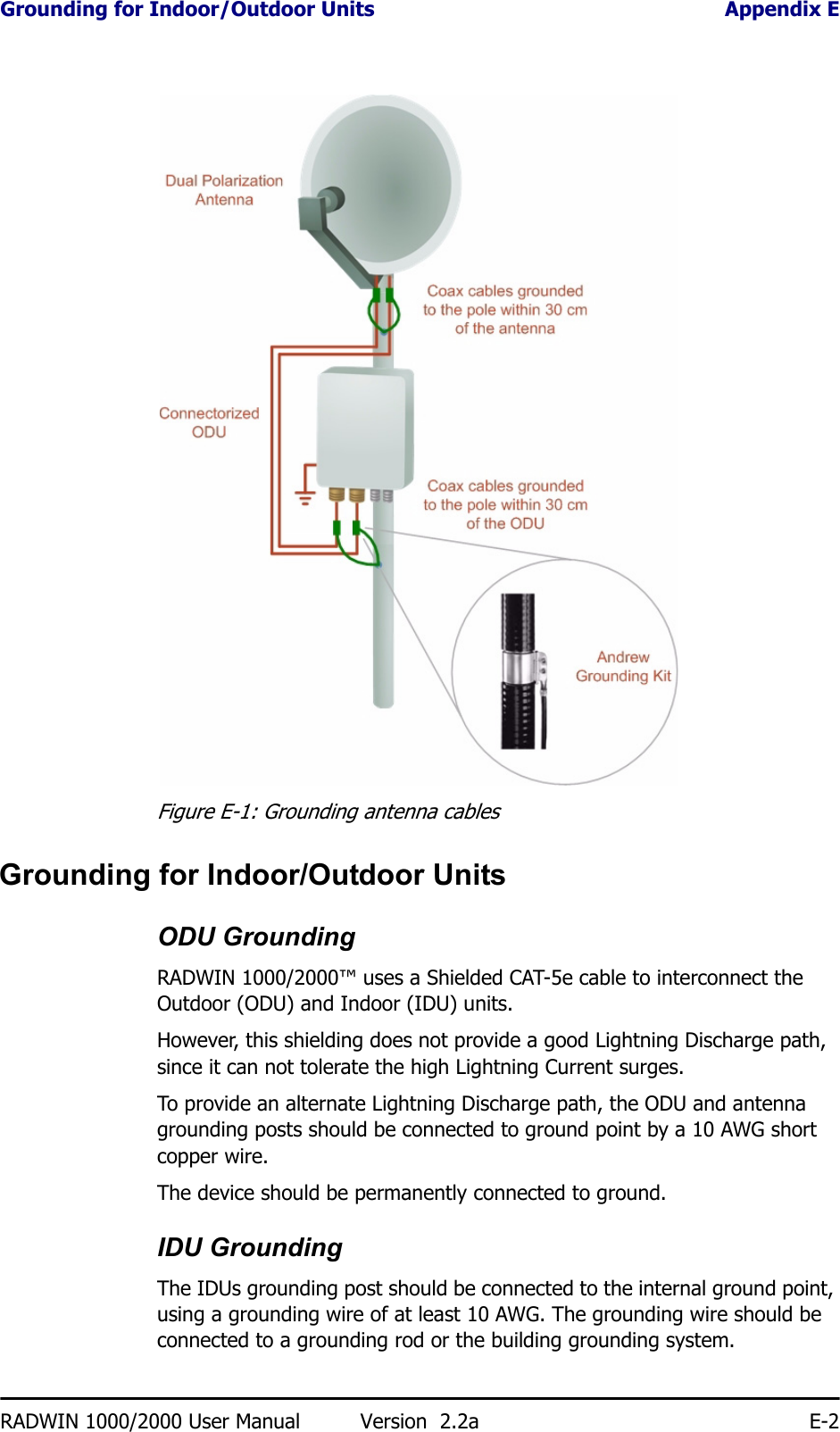 Grounding for Indoor/Outdoor Units Appendix ERADWIN 1000/2000 User Manual Version  2.2a E-2Figure E-1: Grounding antenna cablesGrounding for Indoor/Outdoor UnitsODU GroundingRADWIN 1000/2000™ uses a Shielded CAT-5e cable to interconnect the Outdoor (ODU) and Indoor (IDU) units. However, this shielding does not provide a good Lightning Discharge path, since it can not tolerate the high Lightning Current surges.To provide an alternate Lightning Discharge path, the ODU and antenna grounding posts should be connected to ground point by a 10 AWG short copper wire.The device should be permanently connected to ground.IDU GroundingThe IDUs grounding post should be connected to the internal ground point, using a grounding wire of at least 10 AWG. The grounding wire should be connected to a grounding rod or the building grounding system.