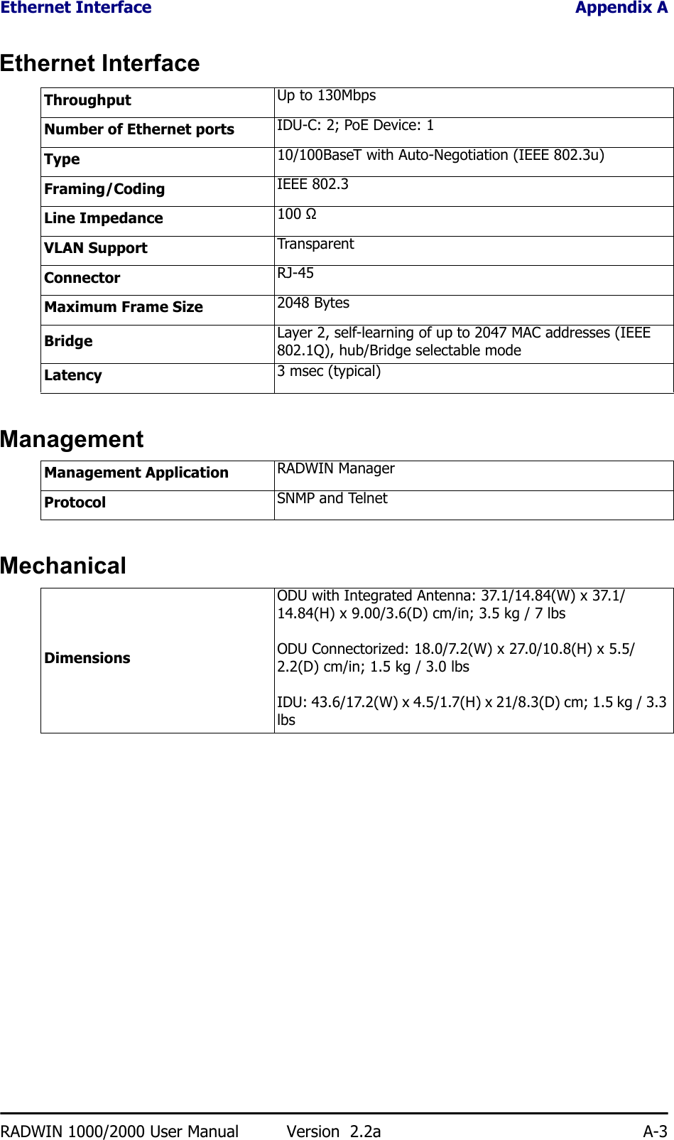 Ethernet Interface Appendix ARADWIN 1000/2000 User Manual Version  2.2a A-3Ethernet InterfaceManagementMechanicalThroughput Up to 130MbpsNumber of Ethernet ports IDU-C: 2; PoE Device: 1Type 10/100BaseT with Auto-Negotiation (IEEE 802.3u)Framing/Coding IEEE 802.3Line Impedance 100 ΩVLAN Support TransparentConnector RJ-45Maximum Frame Size 2048 BytesBridge Layer 2, self-learning of up to 2047 MAC addresses (IEEE 802.1Q), hub/Bridge selectable modeLatency 3 msec (typical)Management Application RADWIN ManagerProtocol SNMP and TelnetDimensionsODU with Integrated Antenna: 37.1/14.84(W) x 37.1/14.84(H) x 9.00/3.6(D) cm/in; 3.5 kg / 7 lbsODU Connectorized: 18.0/7.2(W) x 27.0/10.8(H) x 5.5/2.2(D) cm/in; 1.5 kg / 3.0 lbsIDU: 43.6/17.2(W) x 4.5/1.7(H) x 21/8.3(D) cm; 1.5 kg / 3.3 lbs