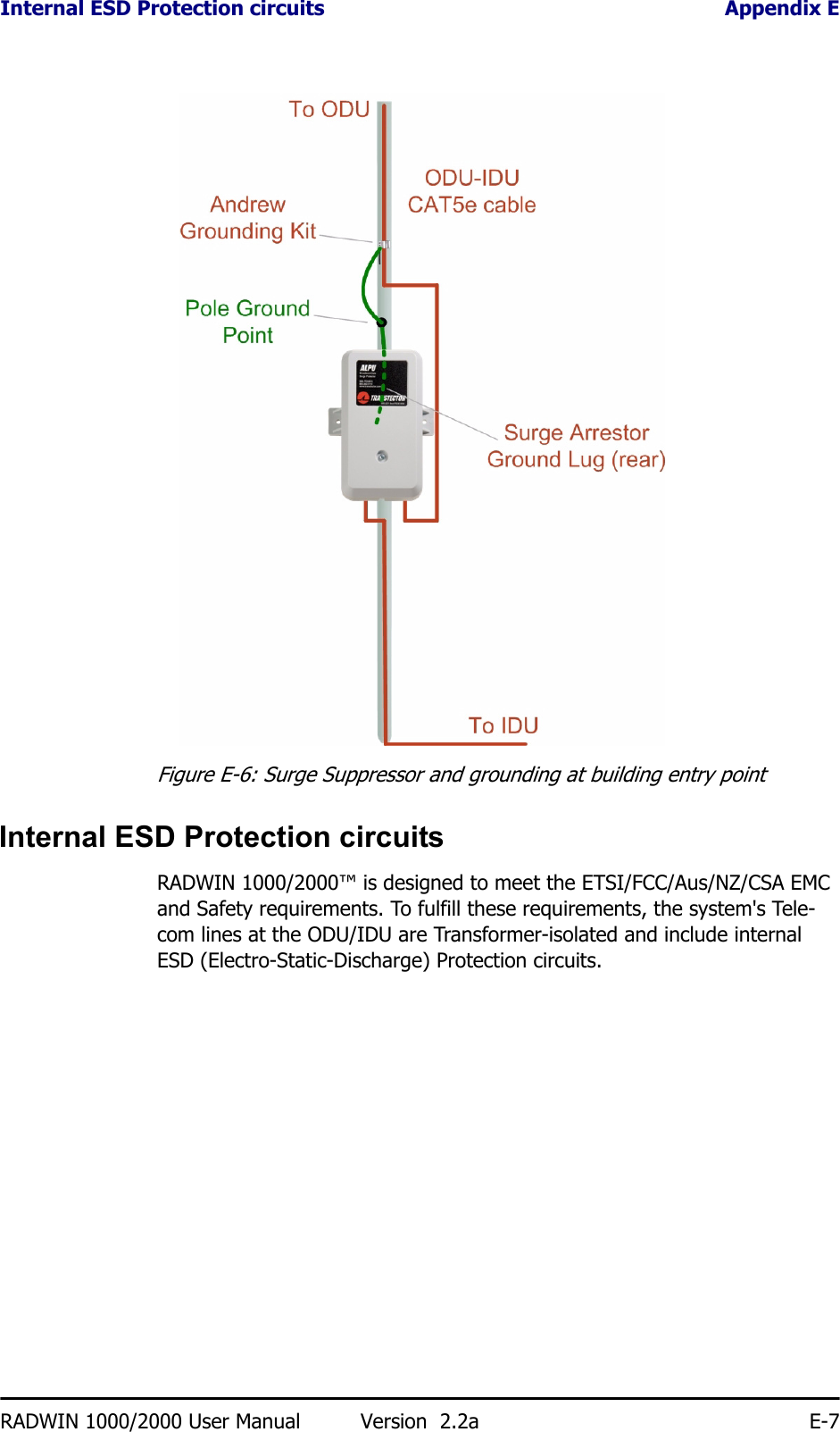 Internal ESD Protection circuits Appendix ERADWIN 1000/2000 User Manual Version  2.2a E-7Figure E-6: Surge Suppressor and grounding at building entry pointInternal ESD Protection circuitsRADWIN 1000/2000™ is designed to meet the ETSI/FCC/Aus/NZ/CSA EMC and Safety requirements. To fulfill these requirements, the system&apos;s Tele-com lines at the ODU/IDU are Transformer-isolated and include internal ESD (Electro-Static-Discharge) Protection circuits.