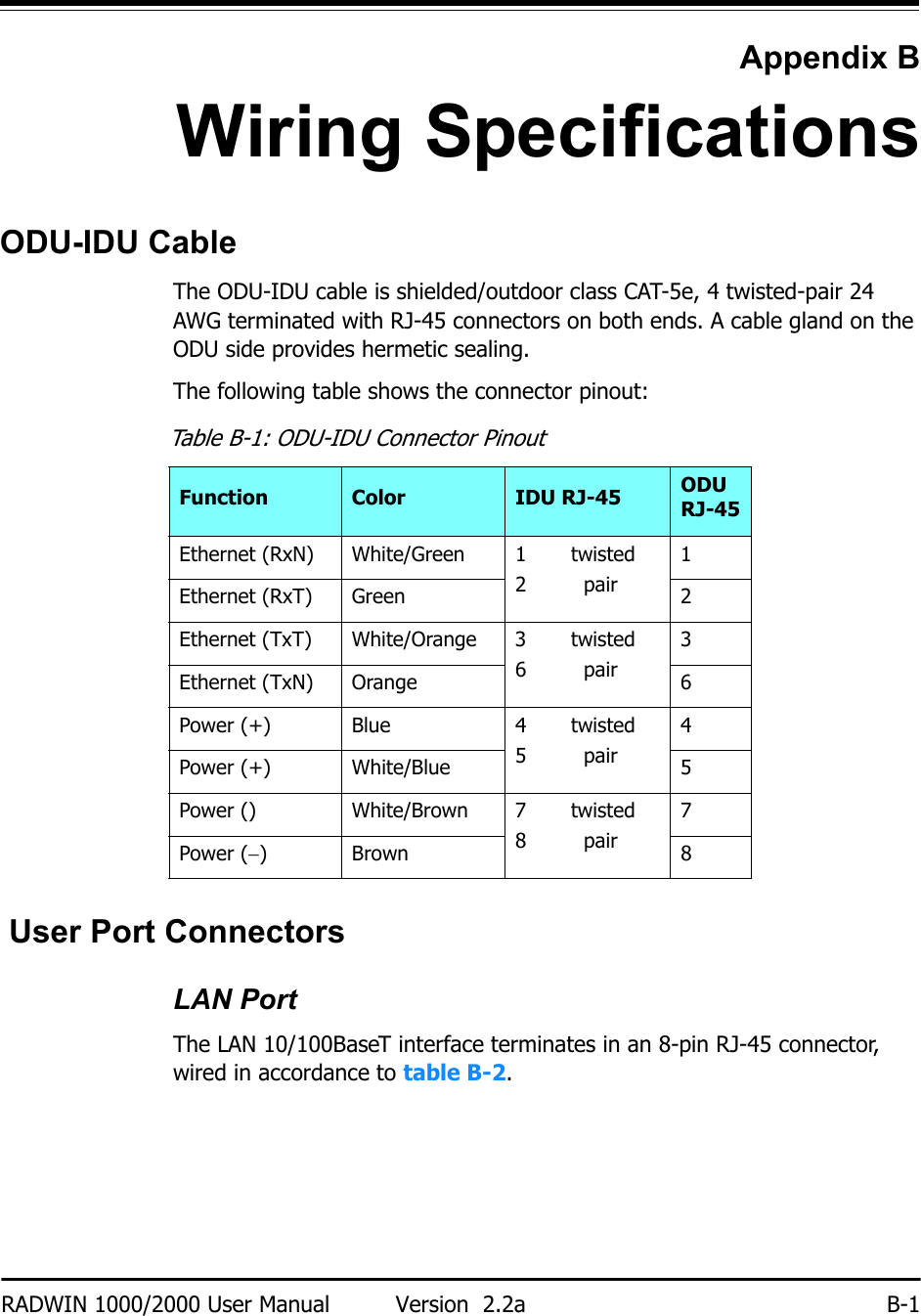 RADWIN 1000/2000 User Manual Version  2.2a B-1Appendix BWiring SpecificationsODU-IDU CableThe ODU-IDU cable is shielded/outdoor class CAT-5e, 4 twisted-pair 24 AWG terminated with RJ-45 connectors on both ends. A cable gland on the ODU side provides hermetic sealing.The following table shows the connector pinout: User Port ConnectorsLAN PortThe LAN 10/100BaseT interface terminates in an 8-pin RJ-45 connector, wired in accordance to table B-2.Table B-1: ODU-IDU Connector PinoutFunction Color IDU RJ-45 ODU RJ-45Ethernet (RxN) White/Green 1       twisted2         pair1 Ethernet (RxT) Green 2 Ethernet (TxT) White/Orange 3       twisted6         pair3 Ethernet (TxN) Orange 6 Power (+) Blue 4       twisted5         pair4 Power (+) White/Blue 5 Power () White/Brown 7       twisted8         pair7 Power (−)Brown 8 