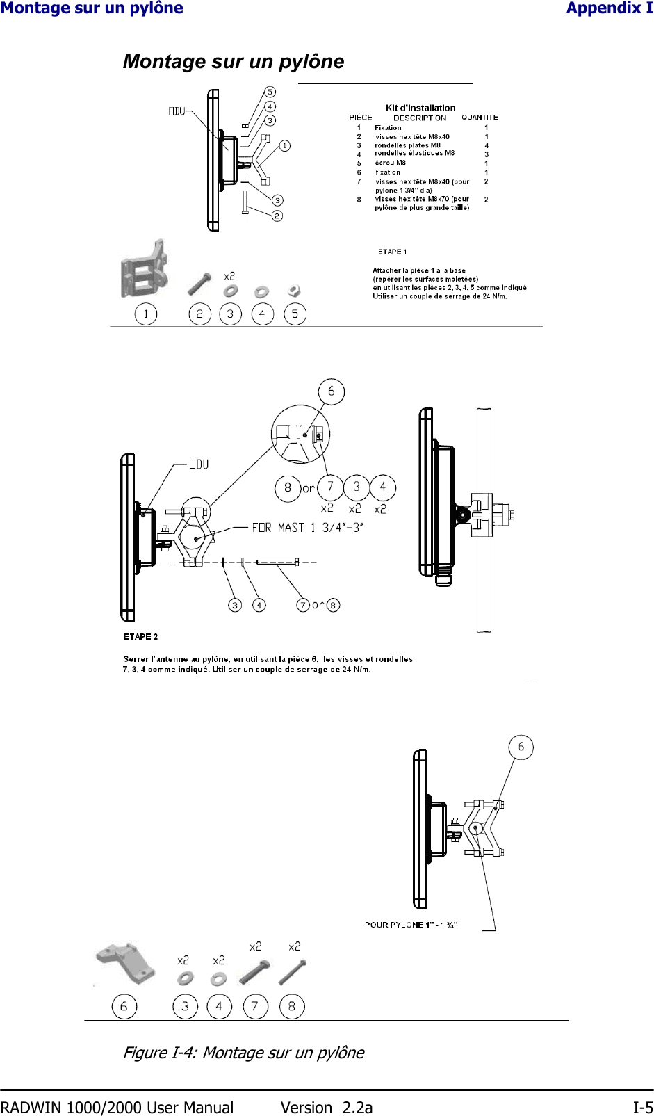 Montage sur un pylône Appendix IRADWIN 1000/2000 User Manual Version  2.2a I-5Montage sur un pylôneFigure I-4: Montage sur un pylône