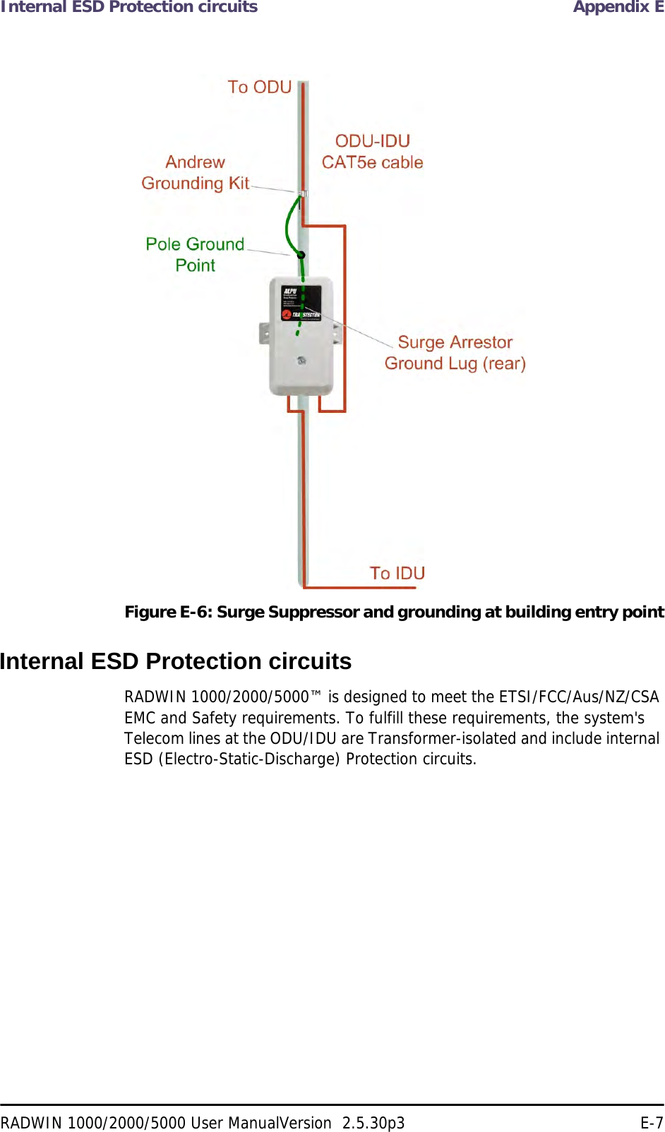 Internal ESD Protection circuits Appendix ERADWIN 1000/2000/5000 User ManualVersion  2.5.30p3 E-7Figure E-6: Surge Suppressor and grounding at building entry pointInternal ESD Protection circuitsRADWIN 1000/2000/5000™ is designed to meet the ETSI/FCC/Aus/NZ/CSA EMC and Safety requirements. To fulfill these requirements, the system&apos;s Telecom lines at the ODU/IDU are Transformer-isolated and include internal ESD (Electro-Static-Discharge) Protection circuits.
