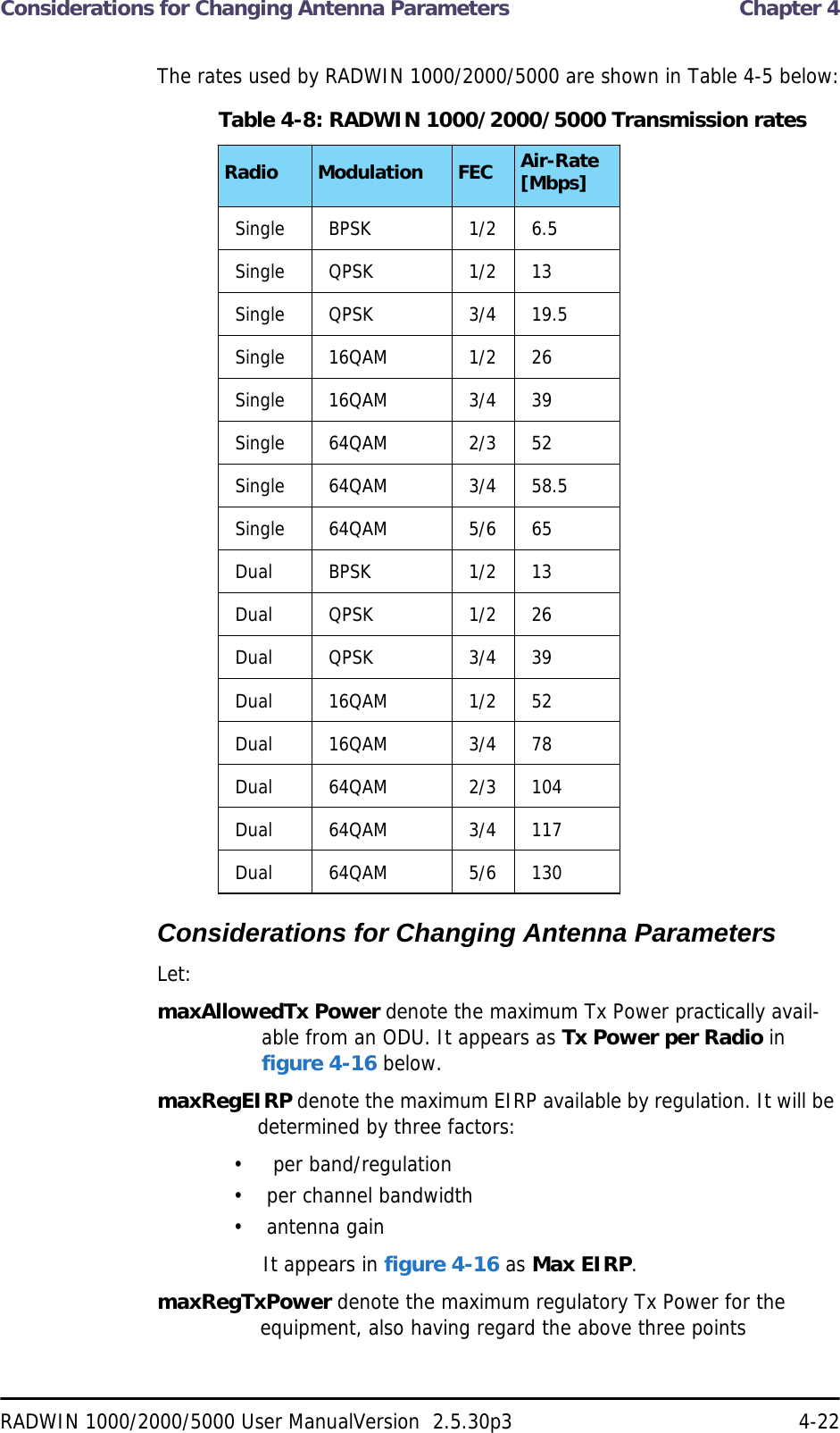 Considerations for Changing Antenna Parameters  Chapter 4RADWIN 1000/2000/5000 User ManualVersion  2.5.30p3 4-22The rates used by RADWIN 1000/2000/5000 are shown in Table 4-5 below:Considerations for Changing Antenna ParametersLet:maxAllowedTx Power denote the maximum Tx Power practically avail-able from an ODU. It appears as Tx Power per Radio in figure 4-16 below.maxRegEIRP denote the maximum EIRP available by regulation. It will be determined by three factors:•  per band/regulation• per channel bandwidth• antenna gainIt appears in figure 4-16 as Max EIRP.maxRegTxPower denote the maximum regulatory Tx Power for the equipment, also having regard the above three pointsTable 4-8: RADWIN 1000/2000/5000 Transmission ratesRadio Modulation FEC Air-Rate [Mbps]Single BPSK 1/2 6.5Single QPSK 1/2 13Single QPSK 3/4 19.5Single 16QAM 1/2 26Single 16QAM 3/4 39Single 64QAM 2/3 52Single 64QAM 3/4 58.5Single 64QAM 5/6 65Dual BPSK 1/2 13Dual QPSK 1/2 26Dual QPSK 3/4 39Dual 16QAM 1/2 52Dual 16QAM 3/4 78Dual 64QAM 2/3 104Dual 64QAM 3/4 117Dual 64QAM 5/6 130