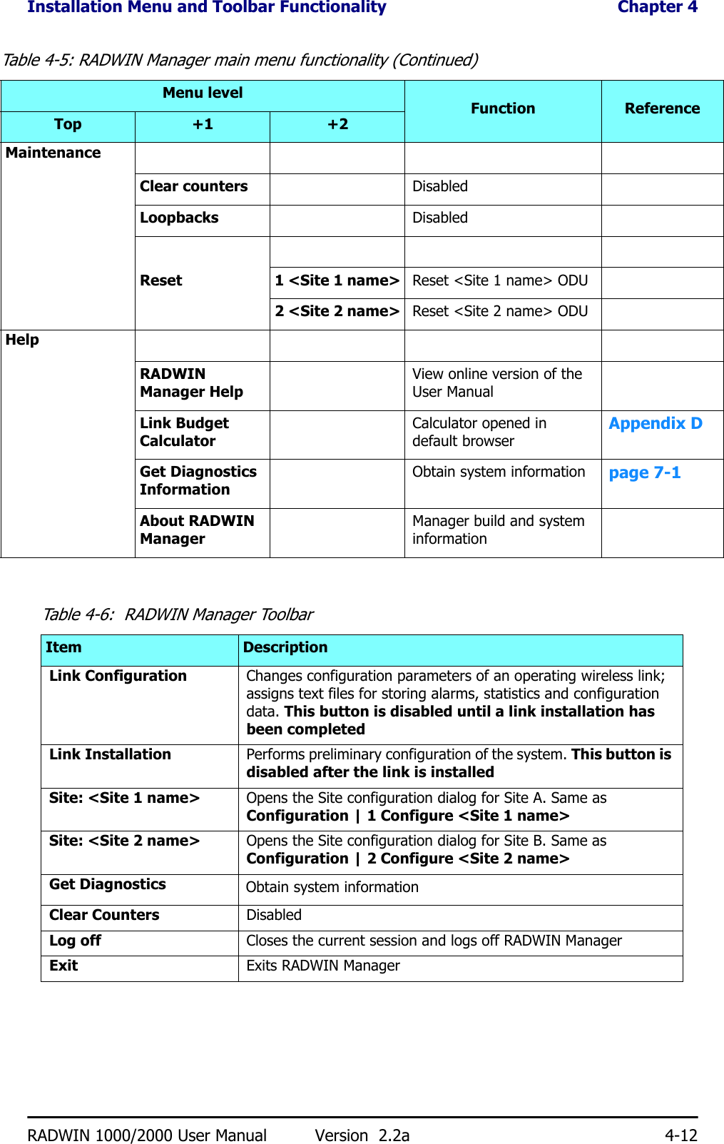 Installation Menu and Toolbar Functionality  Chapter 4RADWIN 1000/2000 User Manual Version  2.2a 4-12MaintenanceClear counters DisabledLoopbacks DisabledReset 1 &lt;Site 1 name&gt; Reset &lt;Site 1 name&gt; ODU2 &lt;Site 2 name&gt; Reset &lt;Site 2 name&gt; ODUHelpRADWIN Manager HelpView online version of the User ManualLink Budget CalculatorCalculator opened in default browser Appendix DGet Diagnostics InformationObtain system information page 7-1About RADWIN ManagerManager build and system informationTable 4-6:  RADWIN Manager ToolbarItem DescriptionLink Configuration Changes configuration parameters of an operating wireless link; assigns text files for storing alarms, statistics and configuration data. This button is disabled until a link installation has been completedLink Installation Performs preliminary configuration of the system. This button is disabled after the link is installedSite: &lt;Site 1 name&gt; Opens the Site configuration dialog for Site A. Same as Configuration | 1 Configure &lt;Site 1 name&gt;Site: &lt;Site 2 name&gt; Opens the Site configuration dialog for Site B. Same as Configuration | 2 Configure &lt;Site 2 name&gt;Get Diagnostics Obtain system informationClear Counters DisabledLog off Closes the current session and logs off RADWIN ManagerExit Exits RADWIN ManagerTable 4-5: RADWIN Manager main menu functionality (Continued)Menu levelFunction ReferenceTop +1 +2