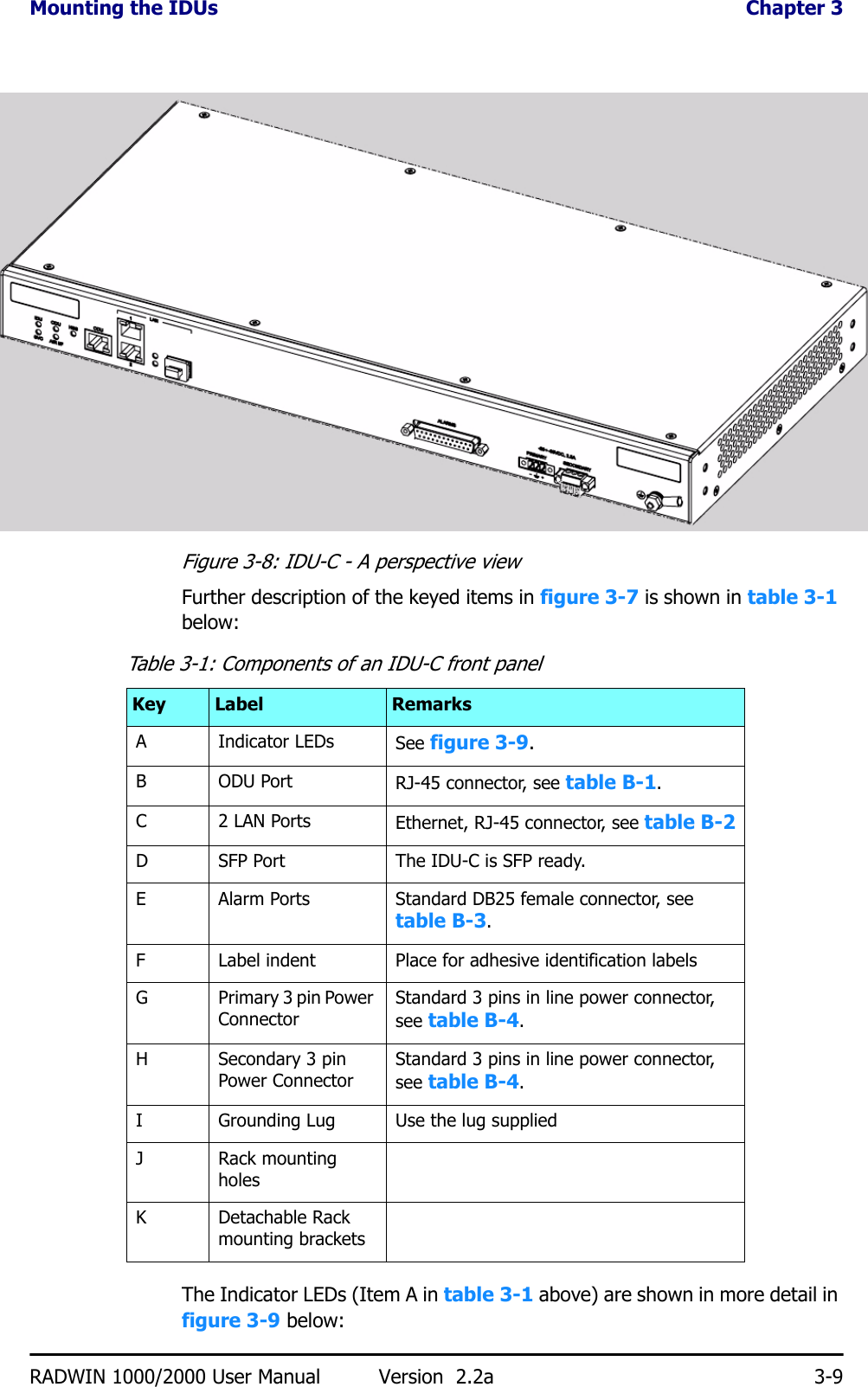 Mounting the IDUs  Chapter 3RADWIN 1000/2000 User Manual Version  2.2a 3-9Figure 3-8: IDU-C - A perspective viewFurther description of the keyed items in figure 3-7 is shown in table 3-1 below:The Indicator LEDs (Item A in table 3-1 above) are shown in more detail in figure 3-9 below:Table 3-1: Components of an IDU-C front panelKey Label RemarksA Indicator LEDs See figure 3-9.BODU Port RJ-45 connector, see table B-1.C2 LAN Ports Ethernet, RJ-45 connector, see table B-2D SFP Port The IDU-C is SFP ready.E Alarm Ports Standard DB25 female connector, see table B-3.F Label indent Place for adhesive identification labelsG Primary 3 pin Power Connector Standard 3 pins in line power connector, see table B-4.H Secondary 3 pin Power Connector Standard 3 pins in line power connector, see table B-4.I Grounding Lug Use the lug suppliedJRack mounting holesKDetachable Rack mounting brackets