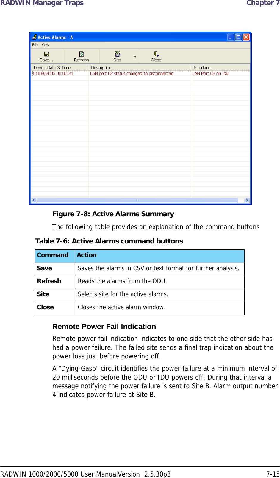 RADWIN Manager Traps  Chapter 7RADWIN 1000/2000/5000 User ManualVersion  2.5.30p3 7-15Figure 7-8: Active Alarms SummaryThe following table provides an explanation of the command buttonsRemote Power Fail IndicationRemote power fail indication indicates to one side that the other side has had a power failure. The failed site sends a final trap indication about the power loss just before powering off.A “Dying-Gasp” circuit identifies the power failure at a minimum interval of 20 milliseconds before the ODU or IDU powers off. During that interval a message notifying the power failure is sent to Site B. Alarm output number 4 indicates power failure at Site B.Table 7-6: Active Alarms command buttonsCommand ActionSave Saves the alarms in CSV or text format for further analysis.Refresh Reads the alarms from the ODU.Site Selects site for the active alarms.Close Closes the active alarm window.