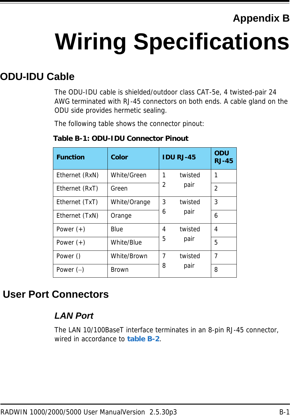 RADWIN 1000/2000/5000 User ManualVersion  2.5.30p3 B-1Appendix BWiring SpecificationsODU-IDU CableThe ODU-IDU cable is shielded/outdoor class CAT-5e, 4 twisted-pair 24 AWG terminated with RJ-45 connectors on both ends. A cable gland on the ODU side provides hermetic sealing.The following table shows the connector pinout: User Port ConnectorsLAN PortThe LAN 10/100BaseT interface terminates in an 8-pin RJ-45 connector, wired in accordance to table B-2.Table B-1: ODU-IDU Connector PinoutFunction Color IDU RJ-45 ODU RJ-45Ethernet (RxN) White/Green 1       twisted2         pair 1 Ethernet (RxT) Green 2 Ethernet (TxT) White/Orange 3       twisted6         pair 3 Ethernet (TxN) Orange 6 Power (+) Blue 4       twisted5         pair 4 Power (+) White/Blue 5 Power () White/Brown 7       twisted8         pair 7 Power () Brown 8 