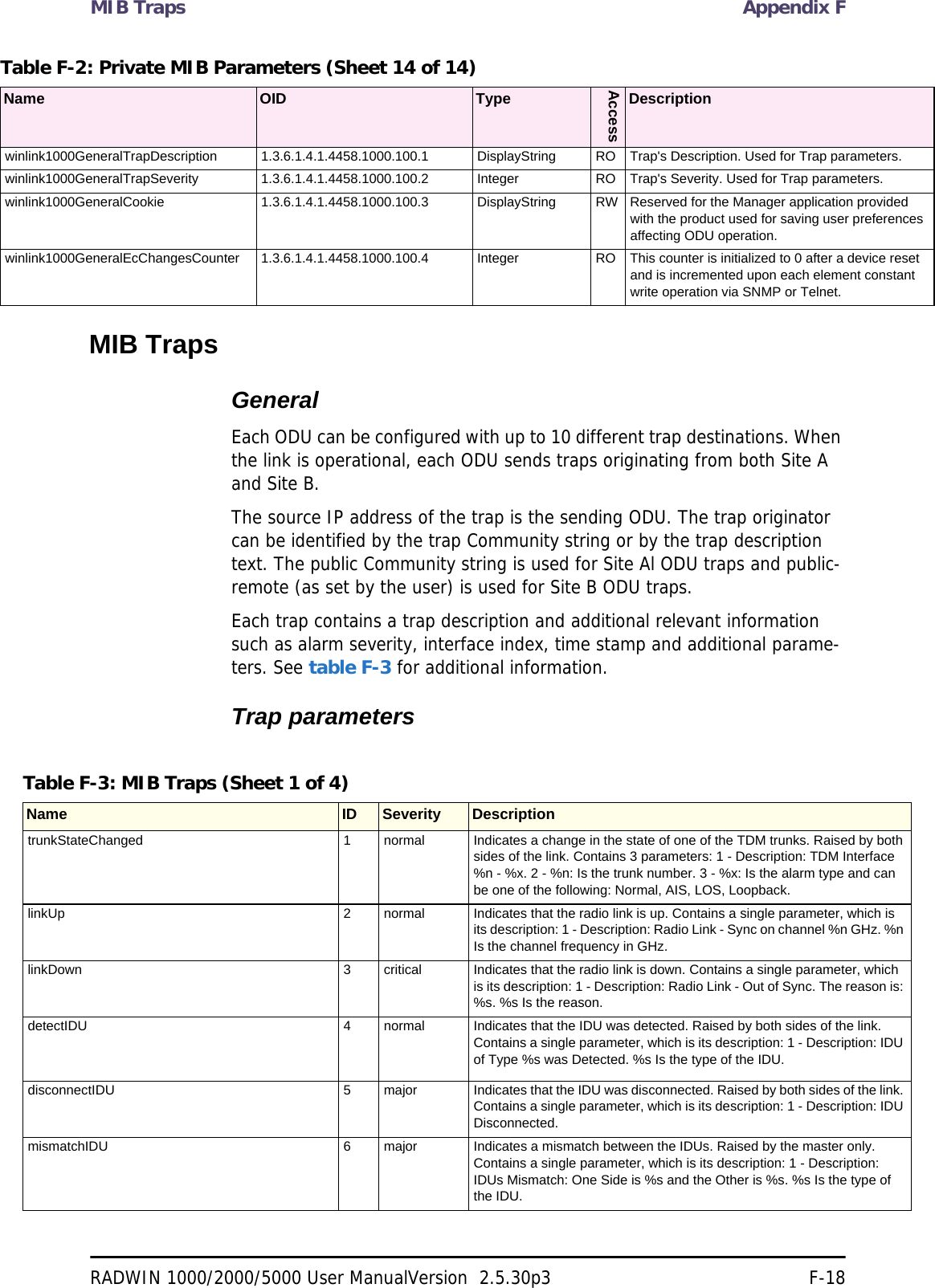 MIB Traps Appendix FRADWIN 1000/2000/5000 User ManualVersion  2.5.30p3 F-18MIB TrapsGeneralEach ODU can be configured with up to 10 different trap destinations. When the link is operational, each ODU sends traps originating from both Site A and Site B.The source IP address of the trap is the sending ODU. The trap originator can be identified by the trap Community string or by the trap description text. The public Community string is used for Site Al ODU traps and public-remote (as set by the user) is used for Site B ODU traps. Each trap contains a trap description and additional relevant information such as alarm severity, interface index, time stamp and additional parame-ters. See table F-3 for additional information. Trap parameterswinlink1000GeneralTrapDescription 1.3.6.1.4.1.4458.1000.100.1 DisplayString RO Trap&apos;s Description. Used for Trap parameters. winlink1000GeneralTrapSeverity 1.3.6.1.4.1.4458.1000.100.2 Integer RO Trap&apos;s Severity. Used for Trap parameters. winlink1000GeneralCookie 1.3.6.1.4.1.4458.1000.100.3 DisplayString RW Reserved for the Manager application provided with the product used for saving user preferences affecting ODU operation. winlink1000GeneralEcChangesCounter 1.3.6.1.4.1.4458.1000.100.4 Integer RO This counter is initialized to 0 after a device reset and is incremented upon each element constant write operation via SNMP or Telnet. Table F-3: MIB Traps (Sheet 1 of 4)Name ID Severity DescriptiontrunkStateChanged 1 normal Indicates a change in the state of one of the TDM trunks. Raised by both sides of the link. Contains 3 parameters: 1 - Description: TDM Interface %n - %x. 2 - %n: Is the trunk number. 3 - %x: Is the alarm type and can be one of the following: Normal, AIS, LOS, Loopback. linkUp 2 normal Indicates that the radio link is up. Contains a single parameter, which is its description: 1 - Description: Radio Link - Sync on channel %n GHz. %n Is the channel frequency in GHz. linkDown 3 critical Indicates that the radio link is down. Contains a single parameter, which is its description: 1 - Description: Radio Link - Out of Sync. The reason is: %s. %s Is the reason. detectIDU 4 normal Indicates that the IDU was detected. Raised by both sides of the link. Contains a single parameter, which is its description: 1 - Description: IDU of Type %s was Detected. %s Is the type of the IDU. disconnectIDU 5 major Indicates that the IDU was disconnected. Raised by both sides of the link. Contains a single parameter, which is its description: 1 - Description: IDU Disconnected. mismatchIDU 6 major Indicates a mismatch between the IDUs. Raised by the master only. Contains a single parameter, which is its description: 1 - Description: IDUs Mismatch: One Side is %s and the Other is %s. %s Is the type of the IDU. Table F-2: Private MIB Parameters (Sheet 14 of 14)Name OID TypeAccessDescription