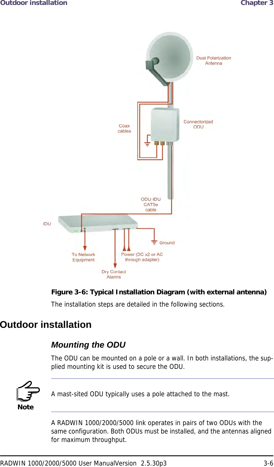 Outdoor installation  Chapter 3RADWIN 1000/2000/5000 User ManualVersion  2.5.30p3 3-6Figure 3-6: Typical Installation Diagram (with external antenna)The installation steps are detailed in the following sections.Outdoor installationMounting the ODUThe ODU can be mounted on a pole or a wall. In both installations, the sup-plied mounting kit is used to secure the ODU.A RADWIN 1000/2000/5000 link operates in pairs of two ODUs with the same configuration. Both ODUs must be installed, and the antennas aligned for maximum throughput.NoteA mast-sited ODU typically uses a pole attached to the mast.