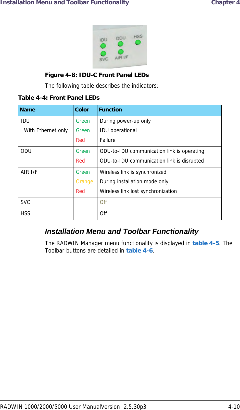 Installation Menu and Toolbar Functionality  Chapter 4RADWIN 1000/2000/5000 User ManualVersion  2.5.30p3 4-10Figure 4-8: IDU-C Front Panel LEDsThe following table describes the indicators:Installation Menu and Toolbar FunctionalityThe RADWIN Manager menu functionality is displayed in table 4-5. The Toolbar buttons are detailed in table 4-6.Table 4-4: Front Panel LEDsName Color FunctionIDU  With Ethernet onlyGreenGreenRedDuring power-up onlyIDU operationalFailureODU GreenRedODU-to-IDU communication link is operatingODU-to-IDU communication link is disrupted AIR I/F GreenOrangeRedWireless link is synchronizedDuring installation mode onlyWireless link lost synchronizationSVC OffHSS Off