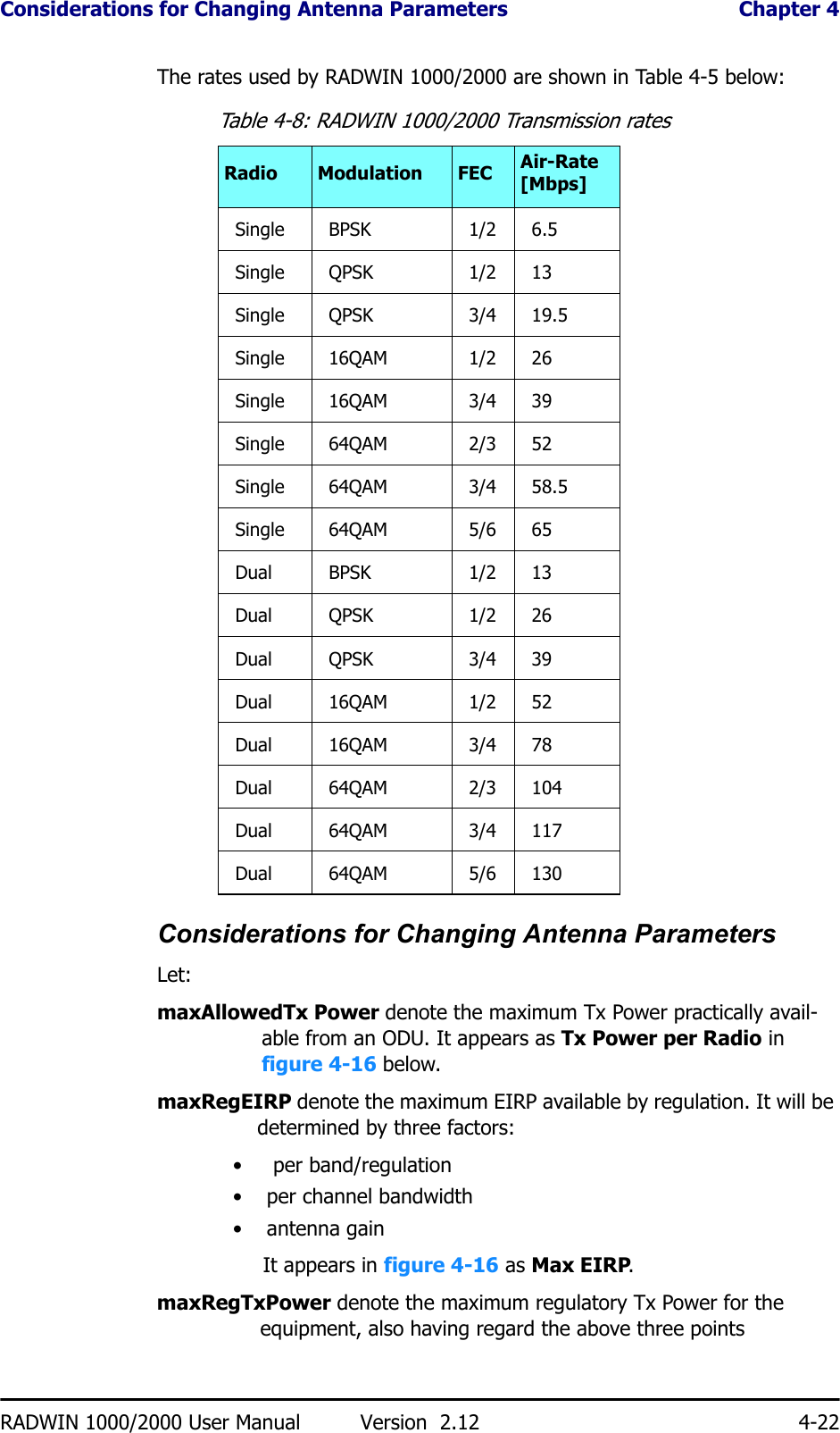 Considerations for Changing Antenna Parameters  Chapter 4RADWIN 1000/2000 User Manual Version  2.12 4-22The rates used by RADWIN 1000/2000 are shown in Table 4-5 below:Considerations for Changing Antenna ParametersLet:maxAllowedTx Power denote the maximum Tx Power practically avail-able from an ODU. It appears as Tx Power per Radio in figure 4-16 below.maxRegEIRP denote the maximum EIRP available by regulation. It will be determined by three factors:•  per band/regulation• per channel bandwidth•antenna gainIt appears in figure 4-16 as Max EIRP.maxRegTxPower denote the maximum regulatory Tx Power for the equipment, also having regard the above three pointsTable 4-8: RADWIN 1000/2000 Transmission ratesRadio Modulation FEC Air-Rate [Mbps]Single BPSK 1/2 6.5Single QPSK 1/2 13Single QPSK 3/4 19.5Single 16QAM 1/2 26Single 16QAM 3/4 39Single 64QAM 2/3 52Single 64QAM 3/4 58.5Single 64QAM 5/6 65Dual BPSK 1/2 13Dual QPSK 1/2 26Dual QPSK 3/4 39Dual 16QAM 1/2 52Dual 16QAM 3/4 78Dual 64QAM 2/3 104Dual 64QAM 3/4 117Dual 64QAM 5/6 130