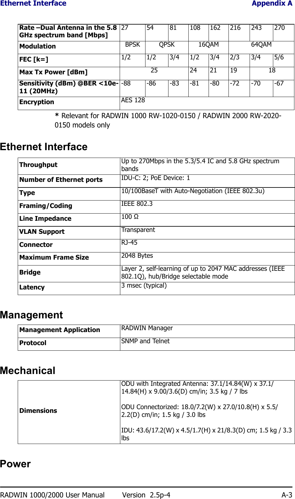 Ethernet Interface Appendix ARADWIN 1000/2000 User Manual Version  2.5p-4 A-3* Relevant for RADWIN 1000 RW-1020-0150 / RADWIN 2000 RW-2020-0150 models onlyEthernet InterfaceManagementMechanicalPowerRate –Dual Antenna in the 5.8 GHz spectrum band [Mbps]27 54 81 108 162 216 243 270Modulation BPSK QPSK 16QAM 64QAMFEC [k=] 1/2 1/2 3/4 1/2 3/4 2/3 3/4 5/6Max Tx Power [dBm] 25 24 21 19 18Sensitivity (dBm) @BER &lt;10e-11 (20MHz)-88 -86 -83 -81 -80 -72 -70 -67Encryption AES 128Throughput Up to 270Mbps in the 5.3/5.4 IC and 5.8 GHz spectrum bandsNumber of Ethernet ports IDU-C: 2; PoE Device: 1Type 10/100BaseT with Auto-Negotiation (IEEE 802.3u)Framing/Coding IEEE 802.3Line Impedance 100 ΩVLAN Support TransparentConnector RJ-45Maximum Frame Size 2048 BytesBridge Layer 2, self-learning of up to 2047 MAC addresses (IEEE 802.1Q), hub/Bridge selectable modeLatency 3 msec (typical)Management Application RADWIN ManagerProtocol SNMP and TelnetDimensionsODU with Integrated Antenna: 37.1/14.84(W) x 37.1/14.84(H) x 9.00/3.6(D) cm/in; 3.5 kg / 7 lbsODU Connectorized: 18.0/7.2(W) x 27.0/10.8(H) x 5.5/2.2(D) cm/in; 1.5 kg / 3.0 lbsIDU: 43.6/17.2(W) x 4.5/1.7(H) x 21/8.3(D) cm; 1.5 kg / 3.3 lbs