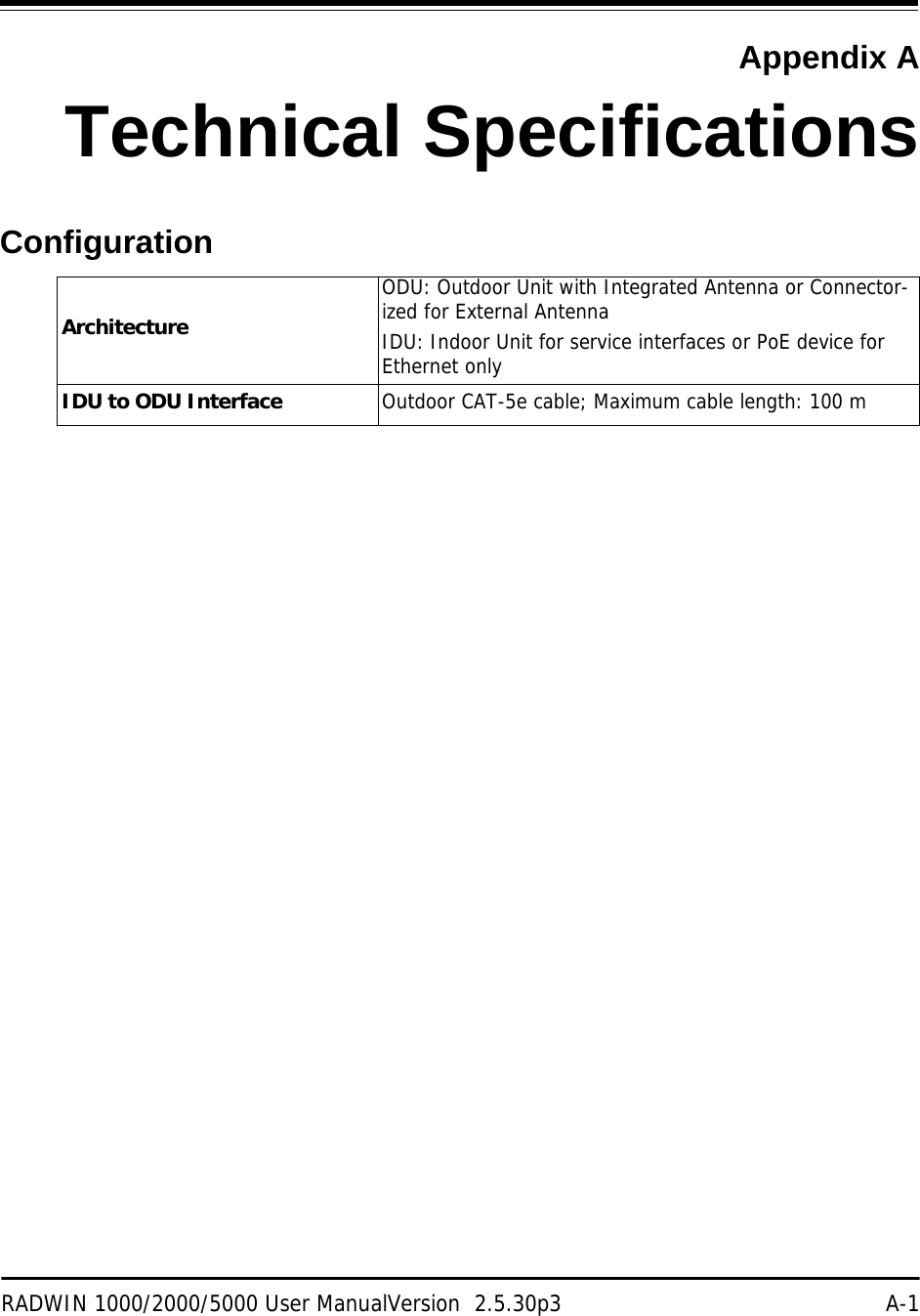 RADWIN 1000/2000/5000 User ManualVersion  2.5.30p3 A-1Appendix ATechnical SpecificationsConfigurationArchitectureODU: Outdoor Unit with Integrated Antenna or Connector-ized for External AntennaIDU: Indoor Unit for service interfaces or PoE device for Ethernet onlyIDU to ODU Interface Outdoor CAT-5e cable; Maximum cable length: 100 m
