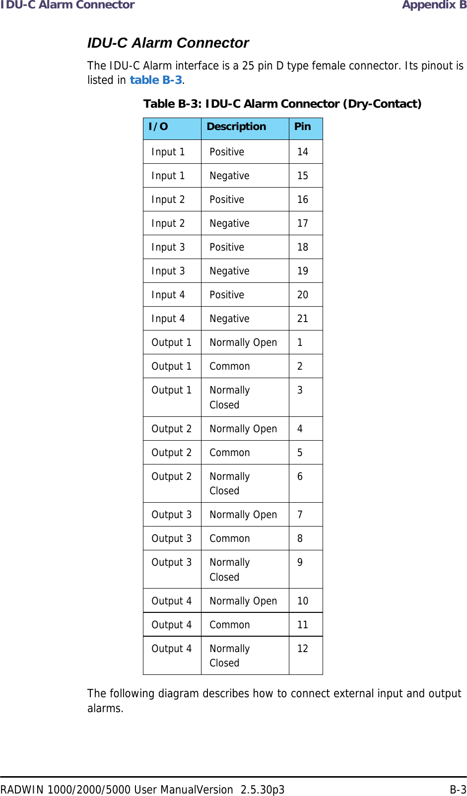 IDU-C Alarm Connector Appendix BRADWIN 1000/2000/5000 User ManualVersion  2.5.30p3 B-3IDU-C Alarm ConnectorThe IDU-C Alarm interface is a 25 pin D type female connector. Its pinout is listed in table B-3.The following diagram describes how to connect external input and output alarms.Table B-3: IDU-C Alarm Connector (Dry-Contact)I/O Description PinInput 1 Positive 14Input 1 Negative 15Input 2 Positive 16Input 2 Negative 17Input 3 Positive 18Input 3 Negative 19Input 4 Positive 20Input 4 Negative 21Output 1 Normally Open 1Output 1 Common 2Output 1 Normally Closed  3Output 2 Normally Open 4Output 2 Common 5Output 2 Normally Closed  6Output 3 Normally Open 7Output 3 Common 8Output 3 Normally Closed  9Output 4 Normally Open 10Output 4 Common 11Output 4 Normally Closed  12