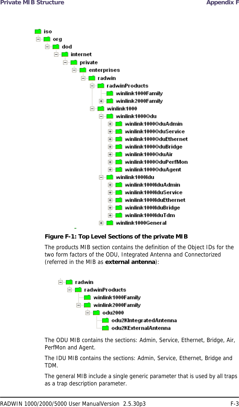 Private MIB Structure Appendix FRADWIN 1000/2000/5000 User ManualVersion  2.5.30p3 F-3 Figure F-1: Top Level Sections of the private MIBThe products MIB section contains the definition of the Object IDs for the two form factors of the ODU, Integrated Antenna and Connectorized (referred in the MIB as external antenna): The ODU MIB contains the sections: Admin, Service, Ethernet, Bridge, Air, PerfMon and Agent. The IDU MIB contains the sections: Admin, Service, Ethernet, Bridge and TDM. The general MIB include a single generic parameter that is used by all traps as a trap description parameter.