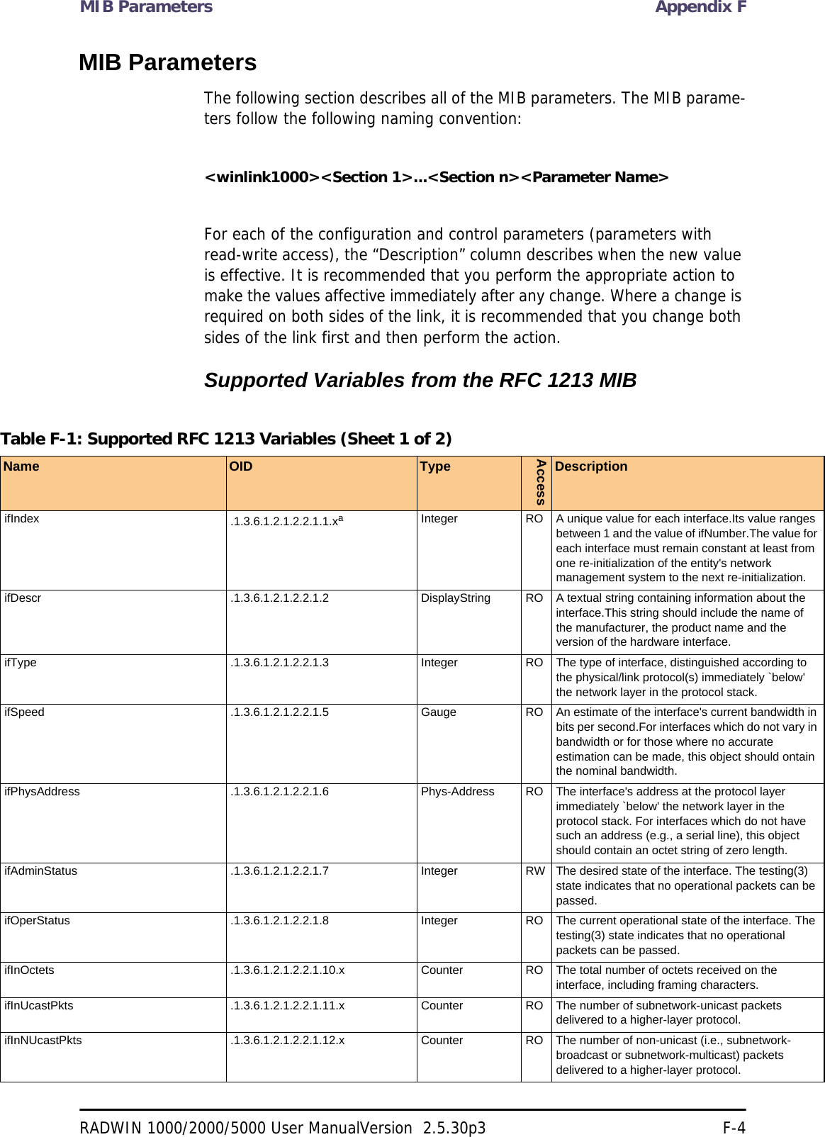 MIB Parameters Appendix FRADWIN 1000/2000/5000 User ManualVersion  2.5.30p3 F-4MIB ParametersThe following section describes all of the MIB parameters. The MIB parame-ters follow the following naming convention:&lt;winlink1000&gt;&lt;Section 1&gt;...&lt;Section n&gt;&lt;Parameter Name&gt;For each of the configuration and control parameters (parameters with read-write access), the “Description” column describes when the new value is effective. It is recommended that you perform the appropriate action to make the values affective immediately after any change. Where a change is required on both sides of the link, it is recommended that you change both sides of the link first and then perform the action.Supported Variables from the RFC 1213 MIBTable F-1: Supported RFC 1213 Variables (Sheet 1 of 2)Name OID TypeAccessDescriptionifIndex .1.3.6.1.2.1.2.2.1.1.xaInteger RO A unique value for each interface.Its value ranges between 1 and the value of ifNumber.The value for each interface must remain constant at least from one re-initialization of the entity&apos;s network management system to the next re-initialization.ifDescr .1.3.6.1.2.1.2.2.1.2 DisplayString RO A textual string containing information about the interface.This string should include the name of the manufacturer, the product name and the version of the hardware interface.ifType .1.3.6.1.2.1.2.2.1.3 Integer RO The type of interface, distinguished according to the physical/link protocol(s) immediately `below&apos; the network layer in the protocol stack.ifSpeed .1.3.6.1.2.1.2.2.1.5 Gauge RO An estimate of the interface&apos;s current bandwidth in bits per second.For interfaces which do not vary in bandwidth or for those where no accurate estimation can be made, this object should ontain the nominal bandwidth.ifPhysAddress .1.3.6.1.2.1.2.2.1.6 Phys-Address RO The interface&apos;s address at the protocol layer immediately `below&apos; the network layer in the protocol stack. For interfaces which do not have such an address (e.g., a serial line), this object should contain an octet string of zero length.ifAdminStatus .1.3.6.1.2.1.2.2.1.7 Integer RW The desired state of the interface. The testing(3) state indicates that no operational packets can be passed.ifOperStatus .1.3.6.1.2.1.2.2.1.8 Integer RO The current operational state of the interface. The testing(3) state indicates that no operational packets can be passed.ifInOctets .1.3.6.1.2.1.2.2.1.10.x Counter RO The total number of octets received on the interface, including framing characters.ifInUcastPkts .1.3.6.1.2.1.2.2.1.11.x Counter RO The number of subnetwork-unicast packets delivered to a higher-layer protocol.ifInNUcastPkts .1.3.6.1.2.1.2.2.1.12.x Counter RO The number of non-unicast (i.e., subnetwork- broadcast or subnetwork-multicast) packets delivered to a higher-layer protocol.