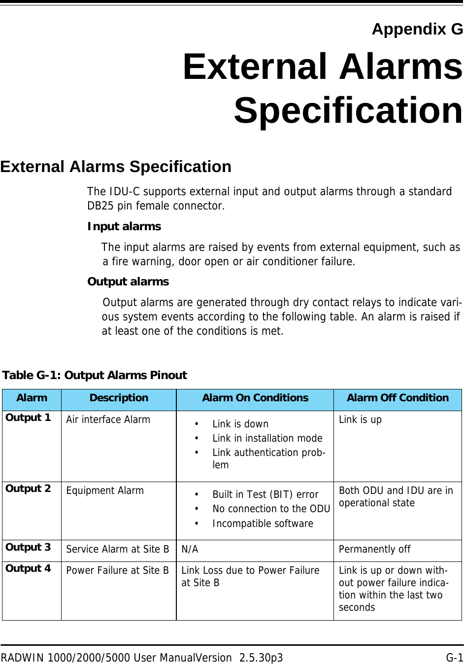 RADWIN 1000/2000/5000 User ManualVersion  2.5.30p3 G-1Appendix GExternal AlarmsSpecificationExternal Alarms SpecificationThe IDU-C supports external input and output alarms through a standard DB25 pin female connector.Input alarmsThe input alarms are raised by events from external equipment, such as a fire warning, door open or air conditioner failure.Output alarmsOutput alarms are generated through dry contact relays to indicate vari-ous system events according to the following table. An alarm is raised if at least one of the conditions is met.Table G-1: Output Alarms PinoutAlarm Description Alarm On Conditions Alarm Off ConditionOutput 1 Air interface Alarm • Link is down• Link in installation mode• Link authentication prob-lemLink is upOutput 2 Equipment Alarm • Built in Test (BIT) error• No connection to the ODU• Incompatible softwareBoth ODU and IDU are in operational stateOutput 3 Service Alarm at Site B N/A Permanently offOutput 4 Power Failure at Site B Link Loss due to Power Failure at Site B Link is up or down with-out power failure indica-tion within the last two seconds