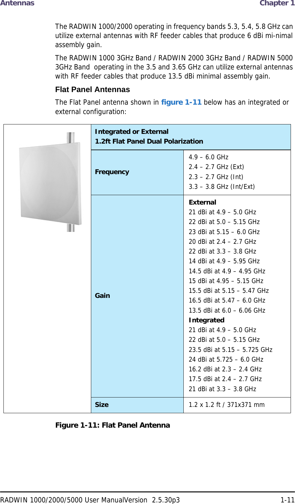 Antennas  Chapter 1RADWIN 1000/2000/5000 User ManualVersion  2.5.30p3 1-11The RADWIN 1000/2000 operating in frequency bands 5.3, 5.4, 5.8 GHz can utilize external antennas with RF feeder cables that produce 6 dBi mi-nimal assembly gain.The RADWIN 1000 3GHz Band / RADWIN 2000 3GHz Band / RADWIN 5000 3GHz Band  operating in the 3.5 and 3.65 GHz can utilize external antennas with RF feeder cables that produce 13.5 dBi minimal assembly gain.Flat Panel AntennasThe Flat Panel antenna shown in figure 1-11 below has an integrated or external configuration:Figure 1-11: Flat Panel AntennaIntegrated or External1.2ft Flat Panel Dual PolarizationFrequency4.9 – 6.0 GHz2.4 – 2.7 GHz (Ext)2.3 – 2.7 GHz (Int)3.3 – 3.8 GHz (Int/Ext)GainExternal21 dBi at 4.9 – 5.0 GHz 22 dBi at 5.0 – 5.15 GHz 23 dBi at 5.15 – 6.0 GHz20 dBi at 2.4 – 2.7 GHz22 dBi at 3.3 – 3.8 GHz14 dBi at 4.9 – 5.95 GHz14.5 dBi at 4.9 – 4.95 GHz15 dBi at 4.95 – 5.15 GHz15.5 dBi at 5.15 – 5.47 GHz16.5 dBi at 5.47 – 6.0 GHz13.5 dBi at 6.0 – 6.06 GHzIntegrated21 dBi at 4.9 – 5.0 GHz 22 dBi at 5.0 – 5.15 GHz 23.5 dBi at 5.15 – 5.725 GHz24 dBi at 5.725 – 6.0 GHz16.2 dBi at 2.3 – 2.4 GHz17.5 dBi at 2.4 – 2.7 GHz21 dBi at 3.3 – 3.8 GHzSize 1.2 x 1.2 ft / 371x371 mm