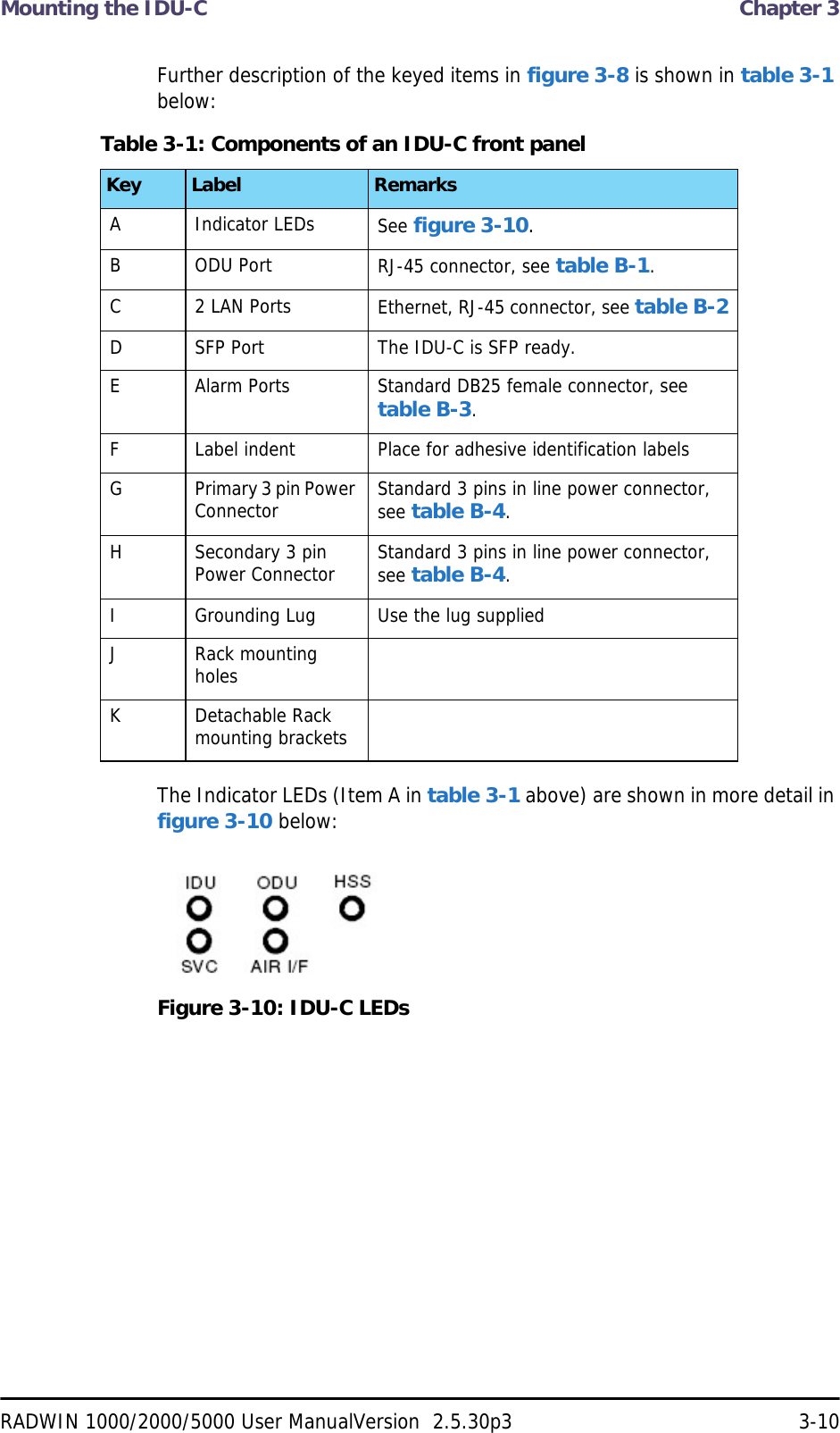 Mounting the IDU-C  Chapter 3RADWIN 1000/2000/5000 User ManualVersion  2.5.30p3 3-10Further description of the keyed items in figure 3-8 is shown in table 3-1 below:The Indicator LEDs (Item A in table 3-1 above) are shown in more detail in figure 3-10 below:Figure 3-10: IDU-C LEDsTable 3-1: Components of an IDU-C front panelKey Label RemarksA Indicator LEDs See figure 3-10.B ODU Port RJ-45 connector, see table B-1.C 2 LAN Ports Ethernet, RJ-45 connector, see table B-2D SFP Port The IDU-C is SFP ready.E Alarm Ports Standard DB25 female connector, see table B-3.F Label indent Place for adhesive identification labelsG Primary 3 pin Power Connector Standard 3 pins in line power connector, see table B-4.H Secondary 3 pin Power Connector Standard 3 pins in line power connector, see table B-4.I Grounding Lug Use the lug suppliedJ Rack mounting holesK Detachable Rack mounting brackets