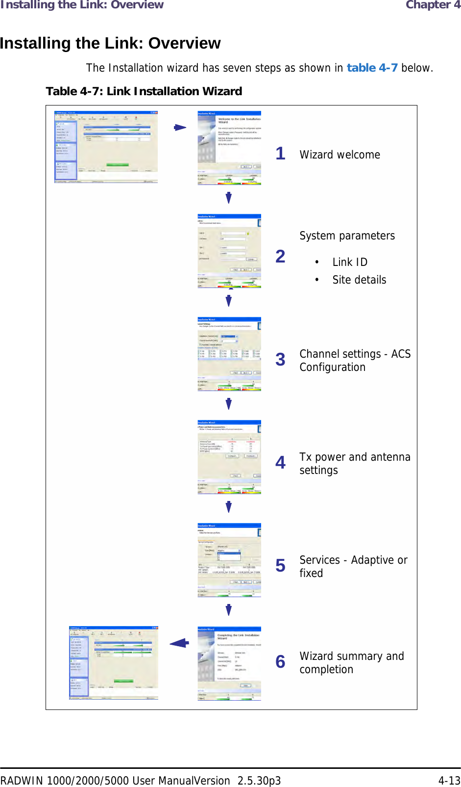 Installing the Link: Overview  Chapter 4RADWIN 1000/2000/5000 User ManualVersion  2.5.30p3 4-13Installing the Link: OverviewThe Installation wizard has seven steps as shown in table 4-7 below.Table 4-7: Link Installation Wizard1Wizard welcome2System parameters• Link ID• Site details3Channel settings - ACS Configuration4Tx power and antenna settings5Services - Adaptive or fixed6Wizard summary and completion