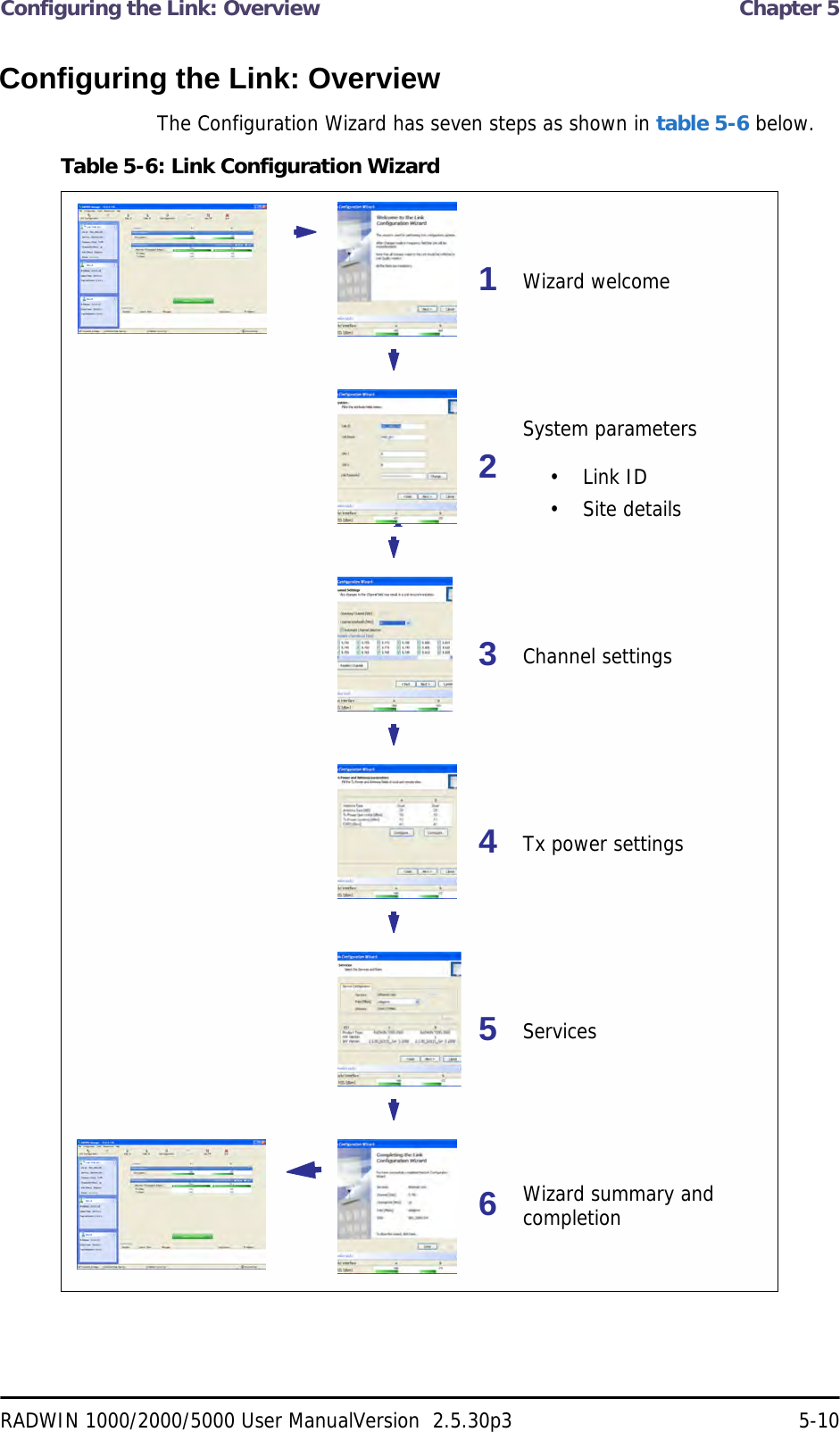 Configuring the Link: Overview  Chapter 5RADWIN 1000/2000/5000 User ManualVersion  2.5.30p3 5-10Configuring the Link: OverviewThe Configuration Wizard has seven steps as shown in table 5-6 below.Table 5-6: Link Configuration Wizard1Wizard welcome2System parameters• Link ID• Site details3Channel settings4Tx power settings5Services6Wizard summary and completion