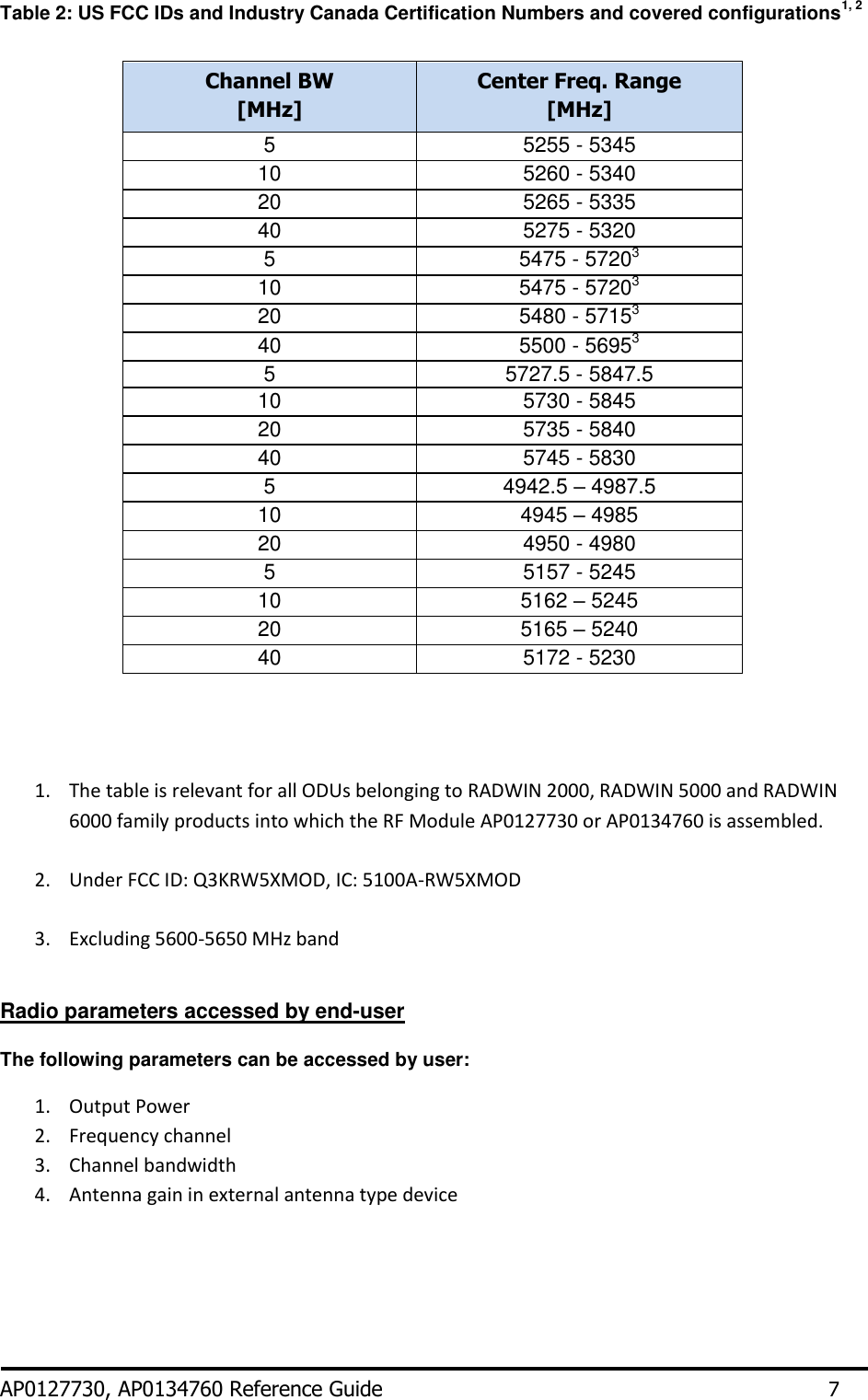 Table 2: US FCC IDs and Industry Canada Certification Numbers and covered configurations1, 2                1. The table is relevant for all ODUs belonging to RADWIN 2000, RADWIN 5000 and RADWIN 6000 family products into which the RF Module AP0127730 or AP0134760 is assembled.  2. Under FCC ID: Q3KRW5XMOD, IC: 5100A-RW5XMOD  3. Excluding 5600-5650 MHz band  Radio parameters accessed by end-user  The following parameters can be accessed by user: 1. Output Power 2. Frequency channel 3. Channel bandwidth 4. Antenna gain in external antenna type device     AP0127730, AP0134760 Reference Guide       7 Channel BW [MHz] Center Freq. Range [MHz] 5 5255 - 5345 10 5260 - 5340 20 5265 - 5335 40 5275 - 5320 5 5475 - 57203 10 5475 - 57203 20 5480 - 57153 40 5500 - 56953 5 5727.5 - 5847.5 10 5730 - 5845 20 5735 - 5840 40 5745 - 5830 5 4942.5 – 4987.5 10 4945 – 4985 20 4950 - 4980 5 5157 - 5245 10 5162 – 5245 20 5165 – 5240 40 5172 - 5230 