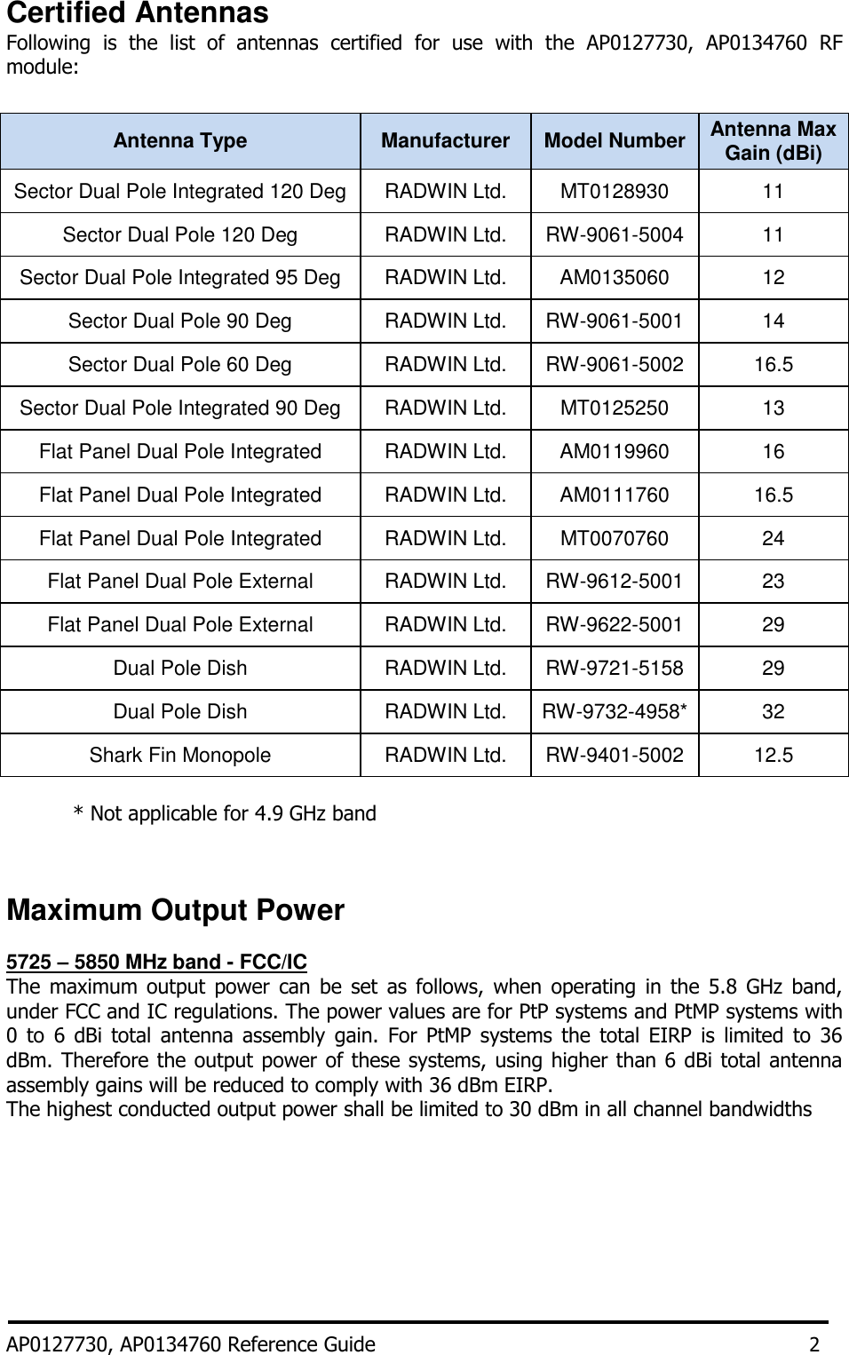 Certified Antennas Following  is  the  list  of  antennas  certified  for  use  with  the  AP0127730,  AP0134760  RF module:  Antenna Type Manufacturer Model Number Antenna Max Gain (dBi) Sector Dual Pole Integrated 120 Deg RADWIN Ltd. MT0128930 11 Sector Dual Pole 120 Deg RADWIN Ltd. RW-9061-5004 11 Sector Dual Pole Integrated 95 Deg RADWIN Ltd. AM0135060 12 Sector Dual Pole 90 Deg RADWIN Ltd. RW-9061-5001 14 Sector Dual Pole 60 Deg RADWIN Ltd. RW-9061-5002 16.5 Sector Dual Pole Integrated 90 Deg RADWIN Ltd. MT0125250 13 Flat Panel Dual Pole Integrated RADWIN Ltd. AM0119960 16 Flat Panel Dual Pole Integrated RADWIN Ltd. AM0111760 16.5 Flat Panel Dual Pole Integrated RADWIN Ltd. MT0070760 24 Flat Panel Dual Pole External RADWIN Ltd. RW-9612-5001 23 Flat Panel Dual Pole External RADWIN Ltd. RW-9622-5001 29 Dual Pole Dish RADWIN Ltd. RW-9721-5158 29 Dual Pole Dish RADWIN Ltd. RW-9732-4958* 32 Shark Fin Monopole RADWIN Ltd. RW-9401-5002 12.5   * Not applicable for 4.9 GHz band   Maximum Output Power  5725 – 5850 MHz band - FCC/IC The  maximum  output  power  can  be set  as  follows,  when  operating  in  the  5.8  GHz  band, under FCC and IC regulations. The power values are for PtP systems and PtMP systems with 0  to  6  dBi  total  antenna assembly  gain.  For PtMP  systems  the  total EIRP  is  limited  to  36 dBm. Therefore the output power of these systems, using higher than 6 dBi total antenna assembly gains will be reduced to comply with 36 dBm EIRP.  The highest conducted output power shall be limited to 30 dBm in all channel bandwidths        AP0127730, AP0134760 Reference Guide 2 