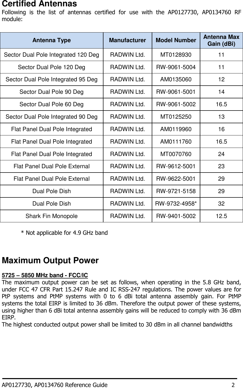 Certified Antennas Following  is  the  list  of  antennas  certified  for  use  with  the  AP0127730,  AP0134760  RF module:  Antenna Type Manufacturer Model Number Antenna Max Gain (dBi) Sector Dual Pole Integrated 120 Deg RADWIN Ltd. MT0128930 11 Sector Dual Pole 120 Deg RADWIN Ltd. RW-9061-5004 11 Sector Dual Pole Integrated 95 Deg RADWIN Ltd. AM0135060 12 Sector Dual Pole 90 Deg RADWIN Ltd. RW-9061-5001 14 Sector Dual Pole 60 Deg RADWIN Ltd. RW-9061-5002 16.5 Sector Dual Pole Integrated 90 Deg RADWIN Ltd. MT0125250 13 Flat Panel Dual Pole Integrated RADWIN Ltd. AM0119960 16 Flat Panel Dual Pole Integrated RADWIN Ltd. AM0111760 16.5 Flat Panel Dual Pole Integrated RADWIN Ltd. MT0070760 24 Flat Panel Dual Pole External RADWIN Ltd. RW-9612-5001 23 Flat Panel Dual Pole External RADWIN Ltd. RW-9622-5001 29 Dual Pole Dish RADWIN Ltd. RW-9721-5158 29 Dual Pole Dish RADWIN Ltd. RW-9732-4958* 32 Shark Fin Monopole RADWIN Ltd. RW-9401-5002 12.5   * Not applicable for 4.9 GHz band   Maximum Output Power  5725 – 5850 MHz band - FCC/IC The  maximum  output  power  can  be set  as  follows,  when  operating  in  the  5.8  GHz  band, under FCC 47 CFR Part 15.247 Rule and IC RSS-247 regulations. The power values are for PtP  systems  and  PtMP  systems  with  0  to  6  dBi  total  antenna  assembly  gain.  For  PtMP systems the total EIRP is limited to 36 dBm. Therefore the output power of these systems, using higher than 6 dBi total antenna assembly gains will be reduced to comply with 36 dBm EIRP.  The highest conducted output power shall be limited to 30 dBm in all channel bandwidths       AP0127730, AP0134760 Reference Guide 2 