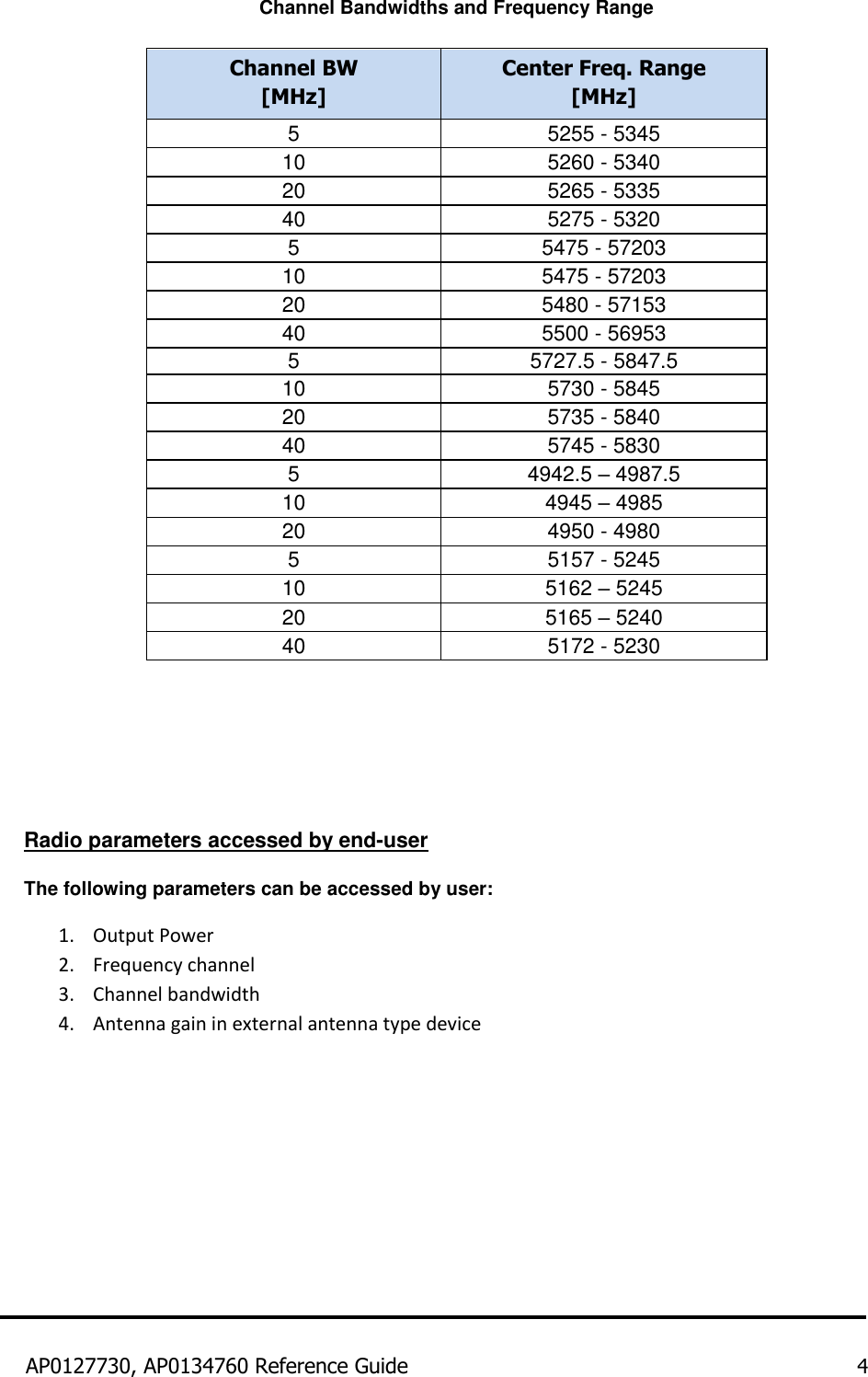 Channel Bandwidths and Frequency Range                    Radio parameters accessed by end-user  The following parameters can be accessed by user: 1. Output Power 2. Frequency channel 3. Channel bandwidth 4. Antenna gain in external antenna type device       AP0127730, AP0134760 Reference Guide 4  Channel BW [MHz] Center Freq. Range [MHz] 5 5255 - 5345 10 5260 - 5340 20 5265 - 5335 40 5275 - 5320 5 5475 - 57203 10 5475 - 57203 20 5480 - 57153 40 5500 - 56953 5 5727.5 - 5847.5 10 5730 - 5845 20 5735 - 5840 40 5745 - 5830 5 4942.5 – 4987.5 10 4945 – 4985 20 4950 - 4980 5 5157 - 5245 10 5162 – 5245 20 5165 – 5240 40 5172 - 5230 