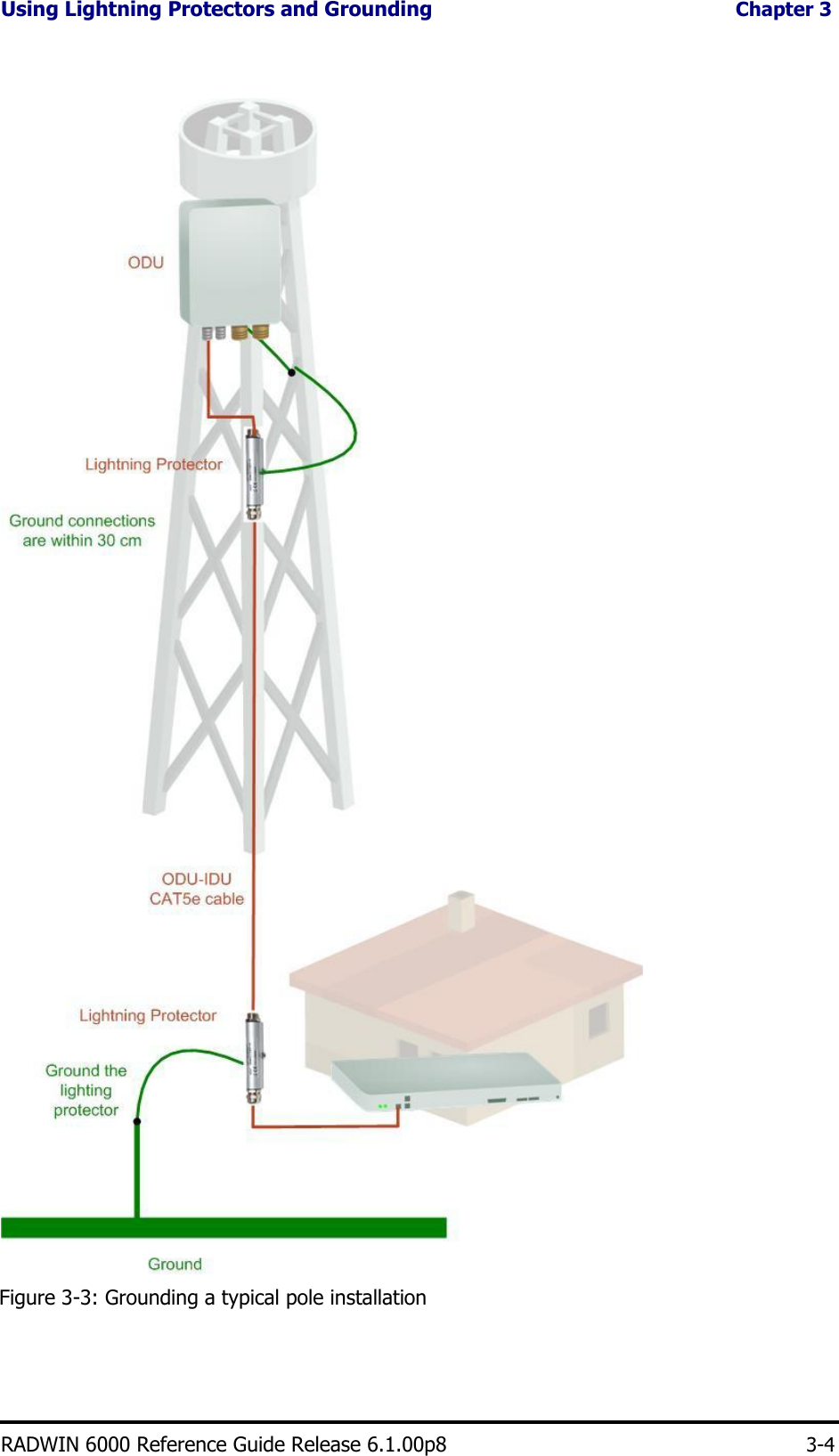 Using Lightning Protectors and Grounding Chapter 3                                                                    Figure 3-3: Grounding a typical pole installation       RADWIN 6000 Reference Guide Release 6.1.00p8 3-4