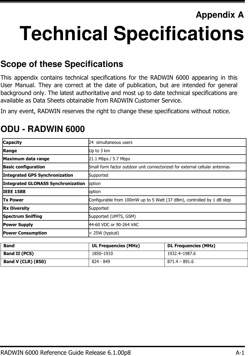           Appendix A  Technical Specifications   Scope of these Specifications  This  appendix  contains technical  specifications  for  the  RADWIN  6000  appearing  in  this User  Manual. They  are  correct  at  the  date  of  publication,  but  are  intended  for  general background only. The latest authoritative and most up to date technical specifications are available as Data Sheets obtainable from RADWIN Customer Service.  In any event, RADWIN reserves the right to change these specifications without notice.  ODU - RADWIN 6000   Capacity 24  simultaneous users  Range Up to 3 km  Maximum data range 21.1 Mbps / 5.7 Mbps  Basic configuration Small form factor outdoor unit connectorized for external cellular antennas   Integrated GPS Synchronization Supported  Integrated GLONASS Synchronization option  IEEE 1588  option  Tx Power  Configurable from 100mW up to 5 Watt (37 dBm), controlled by 1 dB step  Rx Diversity  Supported  Spectrum Sniffing  Supported (UMTS, GSM)  Power Supply  44-60 VDC or 90-264 VAC  Power Consumption  &lt; 25W (typical)   Band UL Frequencies (MHz) DL Frequencies (MHz) Band II (PCS)  1850–1910  1932.4–1987.6 Band V (CLR) (850)  824 - 849 871.4 – 891.6              RADWIN 6000 Reference Guide Release 6.1.00p8 A-1 
