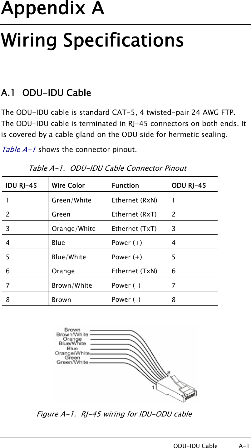Appendix A Wiring Specifications A.1  ODU-IDU Cable  The ODU-IDU cable is standard CAT-5, 4 twisted-pair 24 AWG FTP. The ODU-IDU cable is terminated in RJ-45 connectors on both ends. It is covered by a cable gland on the ODU side for hermetic sealing. Table A-1 shows the connector pinout. Table A-1.  ODU-IDU Cable Connector Pinout IDU RJ-45  Wire Color  Function  ODU RJ-45 1  Green/White  Ethernet (RxN)  1  2  Green  Ethernet (RxT)  2  3  Orange/White  Ethernet (TxT)  3  4  Blue  Power (+)  4  5  Blue/White  Power (+)  5  6  Orange  Ethernet (TxN)  6  7 Brown/White Power (−)  7  8 Brown Power (−)  8    Figure A-1.  RJ-45 wiring for IDU-ODU cable  ODU-IDU Cable  A-1 