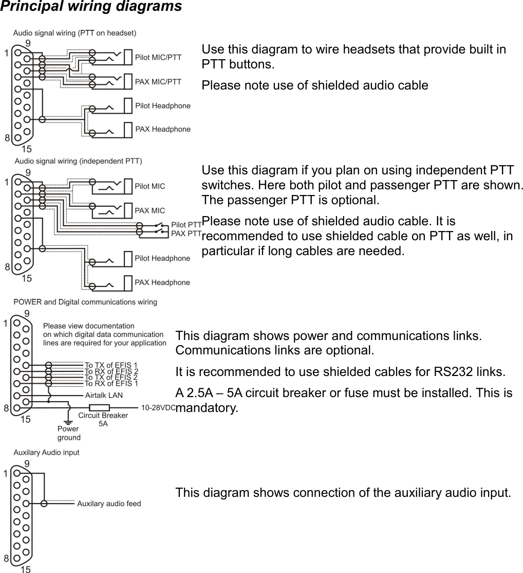 Principal wiring diagramsUse this diagram to wire headsets that provide built in PTT buttons.Please note use of shielded audio cable Use this diagram if you plan on using independent PTT switches. Here both pilot and passenger PTT are shown. The passenger PTT is optional.Please note use of shielded audio cable. It is recommended to use shielded cable on PTT as well, in particular if long cables are needed.This diagram shows power and communications links. Communications links are optional.It is recommended to use shielded cables for RS232 links.A 2.5A – 5A circuit breaker or fuse must be installed. This is mandatory.This diagram shows connection of the auxiliary audio input.