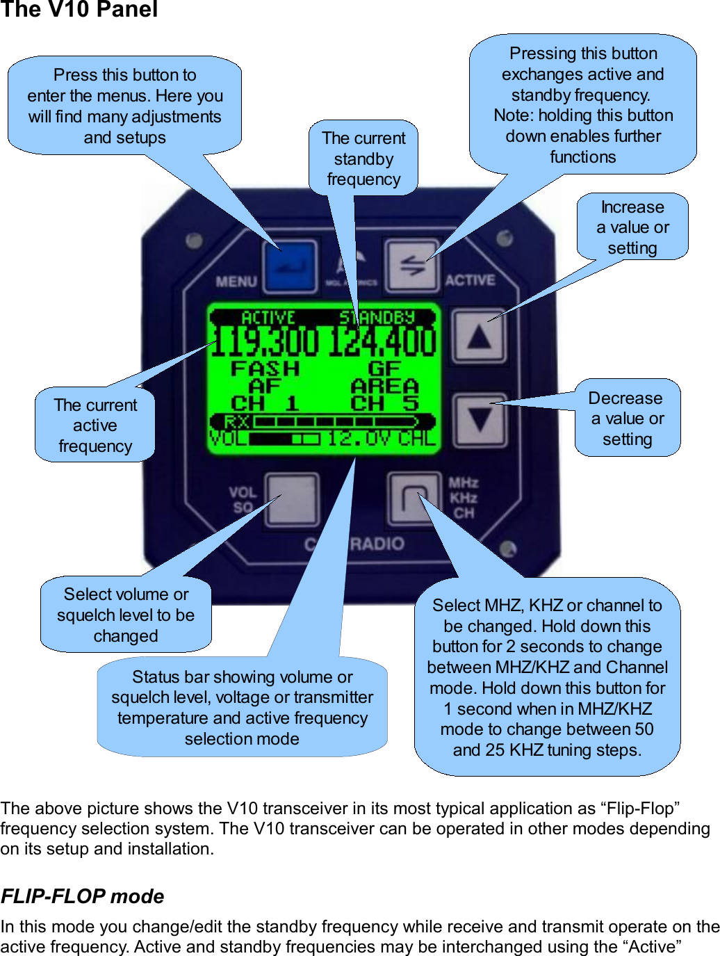 The V10 PanelThe above picture shows the V10 transceiver in its most typical application as “Flip-Flop” frequency selection system. The V10 transceiver can be operated in other modes depending on its setup and installation. FLIP-FLOP modeIn this mode you change/edit the standby frequency while receive and transmit operate on the active frequency. Active and standby frequencies may be interchanged using the “Active” Press this button toenter the menus. Here you will find many adjustments and setupsPressing this button exchanges active and standby frequency. Note: holding this button down enables further functionsThe current active frequencyIncreasea value or settingDecrease a value or settingSelect volume or squelch level to be changedSelect MHZ, KHZ or channel to be changed. Hold down this button for 2 seconds to change between MHZ/KHZ and Channel mode. Hold down this button for 1 second when in MHZ/KHZ mode to change between 50 and 25 KHZ tuning steps.The current standby frequencyStatus bar showing volume or squelch level, voltage or transmitter temperature and active frequency selection mode