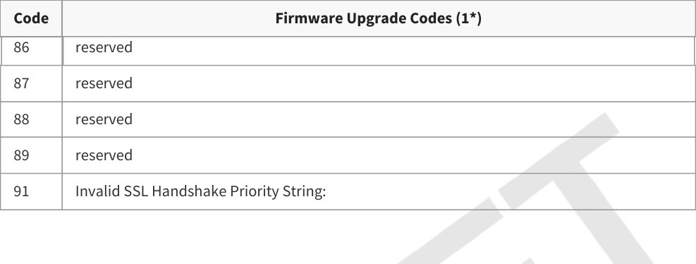 Code Firmware Upgrade Codes (1*)86 reserved87 reserved88 reserved89 reserved91 Invalid SSL Handshake Priority String: