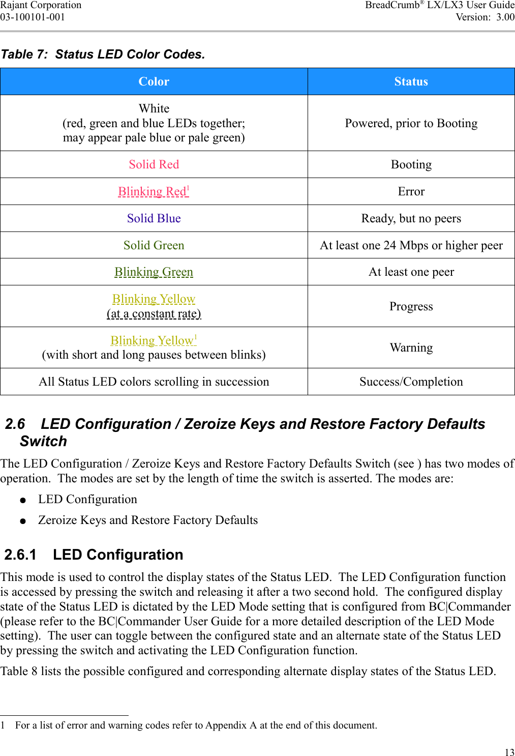 Rajant Corporation BreadCrumb® LX/LX3 User Guide03-100101-001 Version:  3.00Table 7:  Status LED Color Codes.Color StatusWhite(red, green and blue LEDs together;may appear pale blue or pale green)Powered, prior to BootingSolid Red BootingBlinking Red   1   ErrorSolid Blue Ready, but no peersSolid Green At least one 24 Mbps or higher peerBlinking Green At least one peerBlinking Yellow(at a constant rate) ProgressBlinking Yellow   1  (with short and long pauses between blinks) WarningAll Status LED colors scrolling in succession Success/Completion 2.6  LED Configuration / Zeroize Keys and Restore Factory Defaults Switch The LED Configuration / Zeroize Keys and Restore Factory Defaults Switch (see ) has two modes of operation.  The modes are set by the length of time the switch is asserted. The modes are:●LED Configuration●Zeroize Keys and Restore Factory Defaults 2.6.1  LED ConfigurationThis mode is used to control the display states of the Status LED.  The LED Configuration function is accessed by pressing the switch and releasing it after a two second hold.  The configured display state of the Status LED is dictated by the LED Mode setting that is configured from BC|Commander (please refer to the BC|Commander User Guide for a more detailed description of the LED Mode setting).  The user can toggle between the configured state and an alternate state of the Status LED by pressing the switch and activating the LED Configuration function.Table 8 lists the possible configured and corresponding alternate display states of the Status LED.1 For a list of error and warning codes refer to Appendix A at the end of this document.13