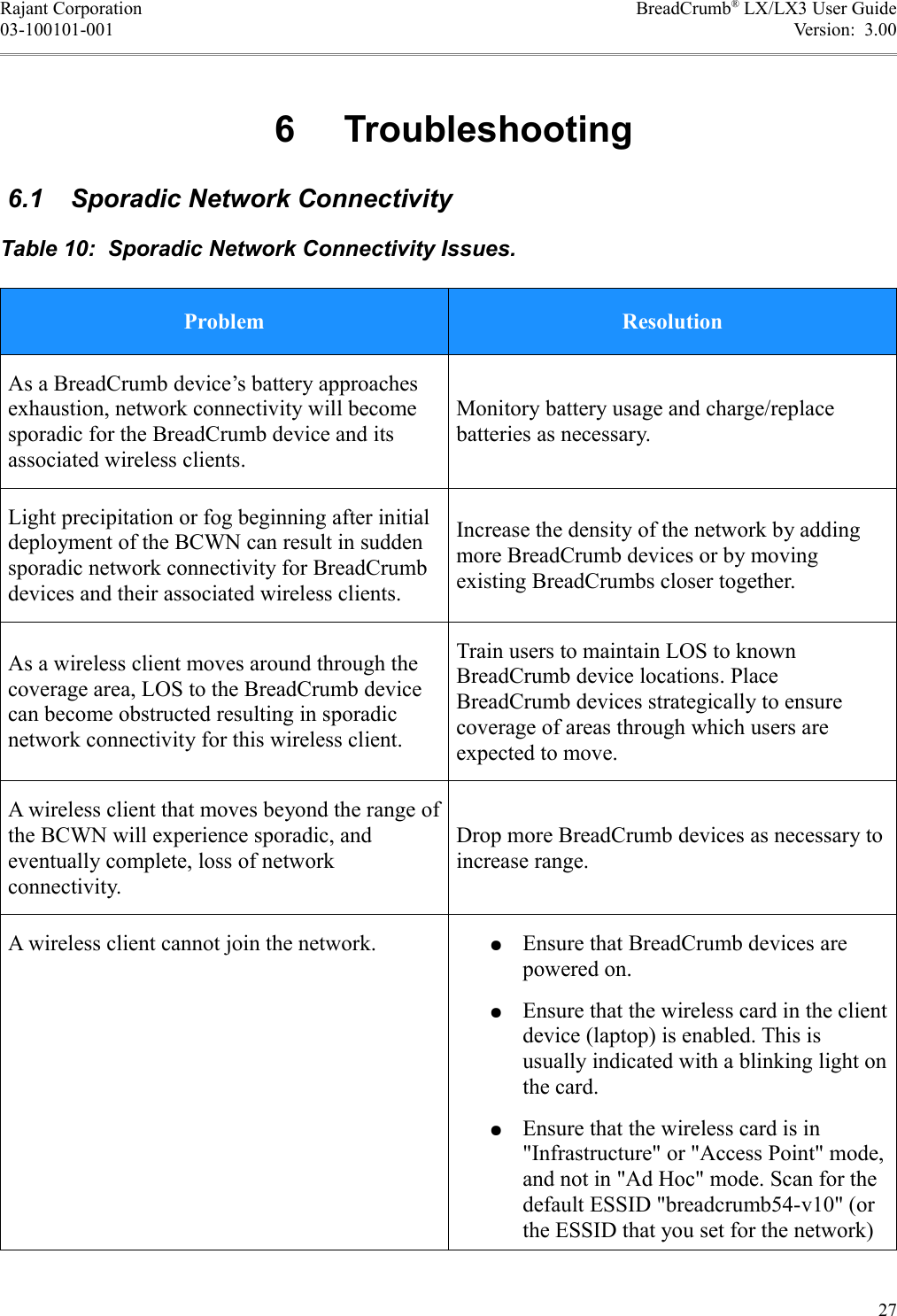 Rajant Corporation BreadCrumb® LX/LX3 User Guide03-100101-001 Version:  3.00 6  Troubleshooting 6.1  Sporadic Network ConnectivityTable 10:  Sporadic Network Connectivity Issues.Problem ResolutionAs a BreadCrumb device’s battery approaches exhaustion, network connectivity will become sporadic for the BreadCrumb device and its associated wireless clients.Monitory battery usage and charge/replace batteries as necessary.Light precipitation or fog beginning after initial deployment of the BCWN can result in sudden sporadic network connectivity for BreadCrumb devices and their associated wireless clients.Increase the density of the network by adding more BreadCrumb devices or by moving existing BreadCrumbs closer together.As a wireless client moves around through the coverage area, LOS to the BreadCrumb device can become obstructed resulting in sporadic network connectivity for this wireless client.Train users to maintain LOS to known BreadCrumb device locations. Place BreadCrumb devices strategically to ensure coverage of areas through which users are expected to move.A wireless client that moves beyond the range of the BCWN will experience sporadic, and eventually complete, loss of network connectivity.Drop more BreadCrumb devices as necessary to increase range.A wireless client cannot join the network. ●Ensure that BreadCrumb devices are powered on.●Ensure that the wireless card in the client device (laptop) is enabled. This is usually indicated with a blinking light on the card.●Ensure that the wireless card is in &quot;Infrastructure&quot; or &quot;Access Point&quot; mode, and not in &quot;Ad Hoc&quot; mode. Scan for the default ESSID &quot;breadcrumb54-v10&quot; (or the ESSID that you set for the network) 27