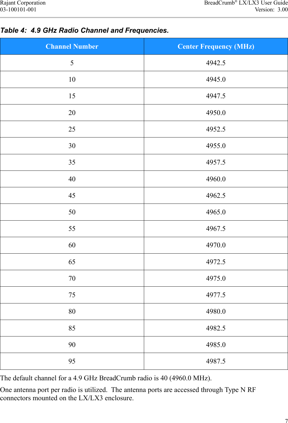 Rajant Corporation BreadCrumb® LX/LX3 User Guide03-100101-001 Version:  3.00Table 4:  4.9 GHz Radio Channel and Frequencies.Channel Number Center Frequency (MHz)5 4942.510 4945.015 4947.520 4950.025 4952.530 4955.035 4957.540 4960.045 4962.550 4965.055 4967.560 4970.065 4972.570 4975.075 4977.580 4980.085 4982.590 4985.095 4987.5The default channel for a 4.9 GHz BreadCrumb radio is 40 (4960.0 MHz).One antenna port per radio is utilized.  The antenna ports are accessed through Type N RF connectors mounted on the LX/LX3 enclosure.7