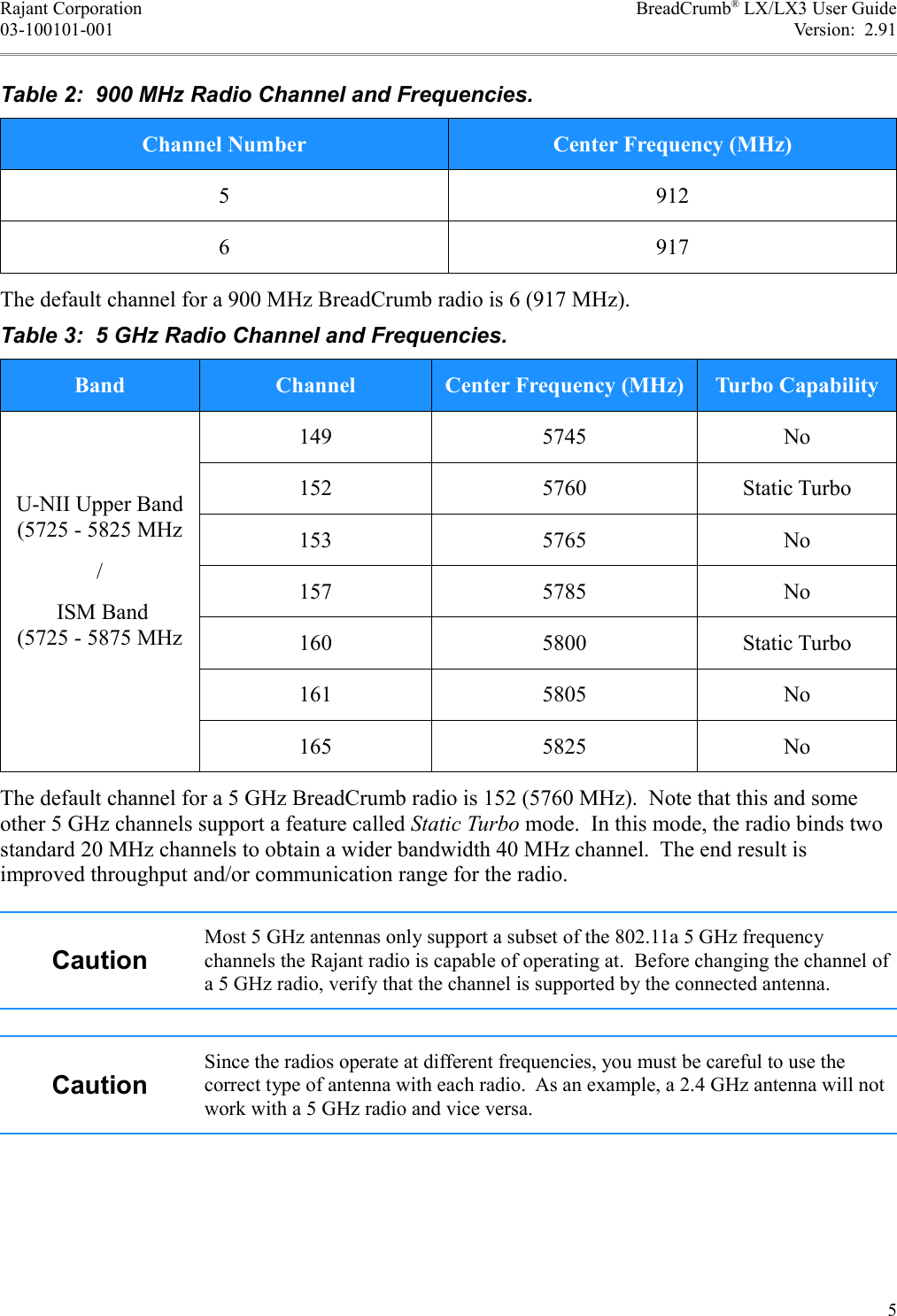 Rajant Corporation BreadCrumb® LX/LX3 User Guide03-100101-001 Version:  2.91Table 2:  900 MHz Radio Channel and Frequencies.Channel Number Center Frequency (MHz)5 9126 917The default channel for a 900 MHz BreadCrumb radio is 6 (917 MHz).Table 3:  5 GHz Radio Channel and Frequencies.Band Channel Center Frequency (MHz) Turbo CapabilityU-NII Upper Band (5725 - 5825 MHz/ ISM Band (5725 - 5875 MHz149 5745 No152 5760 Static Turbo153 5765 No157 5785 No160 5800 Static Turbo161 5805 No165 5825 NoThe default channel for a 5 GHz BreadCrumb radio is 152 (5760 MHz).  Note that this and some other 5 GHz channels support a feature called Static Turbo mode.  In this mode, the radio binds two standard 20 MHz channels to obtain a wider bandwidth 40 MHz channel.  The end result is improved throughput and/or communication range for the radio. CautionMost 5 GHz antennas only support a subset of the 802.11a 5 GHz frequency channels the Rajant radio is capable of operating at.  Before changing the channel of a 5 GHz radio, verify that the channel is supported by the connected antenna.CautionSince the radios operate at different frequencies, you must be careful to use the correct type of antenna with each radio.  As an example, a 2.4 GHz antenna will not work with a 5 GHz radio and vice versa.5