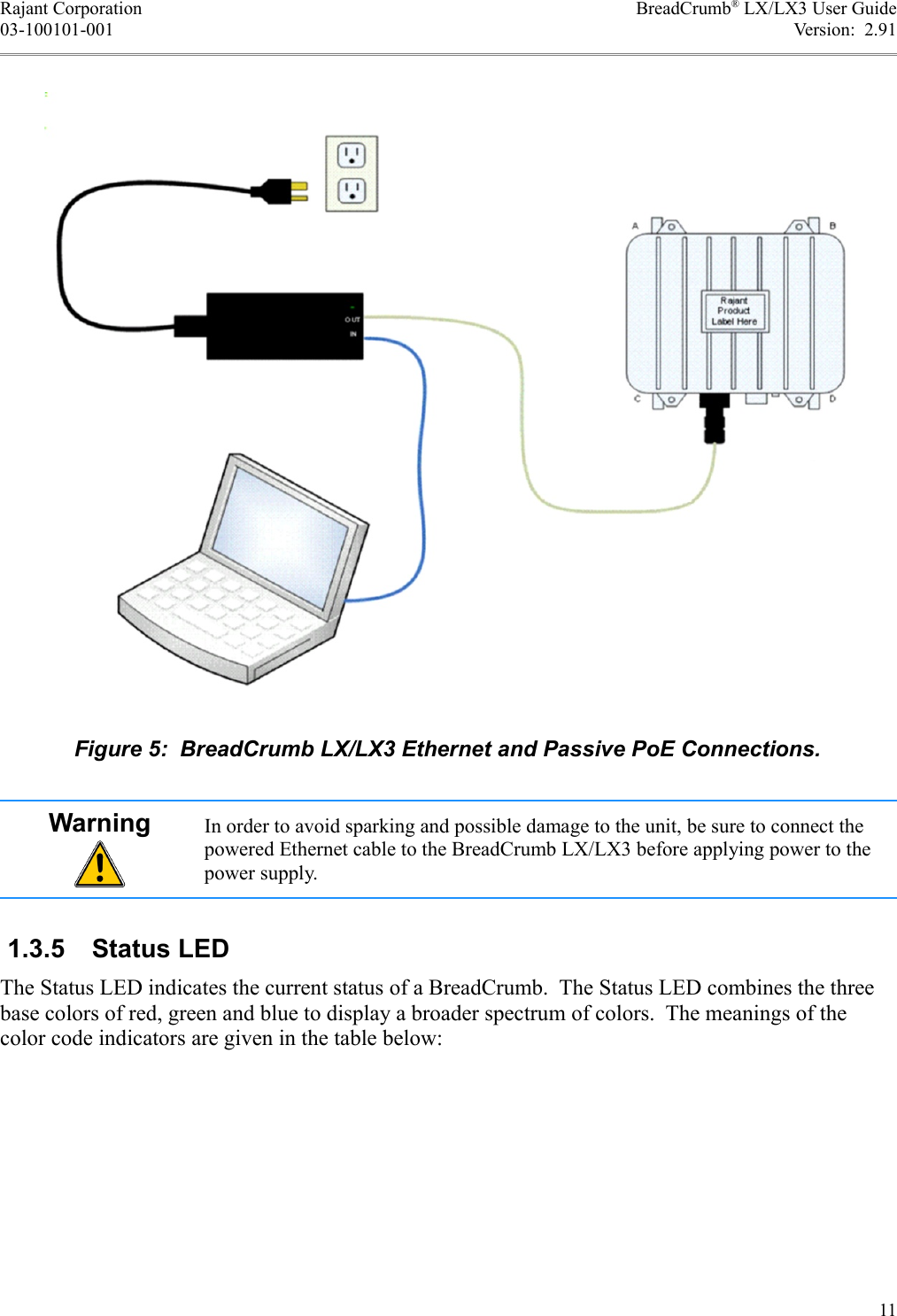 Rajant Corporation BreadCrumb® LX/LX3 User Guide03-100101-001 Version:  2.91Warning In order to avoid sparking and possible damage to the unit, be sure to connect the powered Ethernet cable to the BreadCrumb LX/LX3 before applying power to the power supply. 1.3.5  Status LEDThe Status LED indicates the current status of a BreadCrumb.  The Status LED combines the three base colors of red, green and blue to display a broader spectrum of colors.  The meanings of the color code indicators are given in the table below:11Figure 5:  BreadCrumb LX/LX3 Ethernet and Passive PoE Connections.