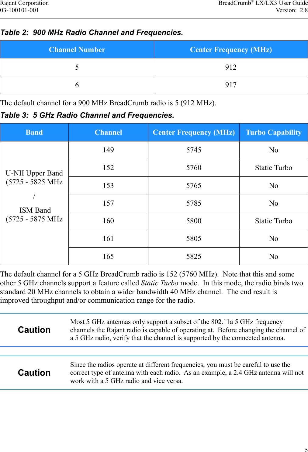 Rajant Corporation BreadCrumb® LX/LX3 User Guide03-100101-001 Version:  2.8Table 2:  900 MHz Radio Channel and Frequencies.Channel Number Center Frequency (MHz)5 9126 917The default channel for a 900 MHz BreadCrumb radio is 5 (912 MHz).Table 3:  5 GHz Radio Channel and Frequencies.Band Channel Center Frequency (MHz) Turbo CapabilityU-NII Upper Band (5725 - 5825 MHz/ ISM Band (5725 - 5875 MHz149 5745 No152 5760 Static Turbo153 5765 No157 5785 No160 5800 Static Turbo161 5805 No165 5825 NoThe default channel for a 5 GHz BreadCrumb radio is 152 (5760 MHz).  Note that this and some other 5 GHz channels support a feature called Static Turbo mode.  In this mode, the radio binds two standard 20 MHz channels to obtain a wider bandwidth 40 MHz channel.  The end result is improved throughput and/or communication range for the radio. CautionMost 5 GHz antennas only support a subset of the 802.11a 5 GHz frequency channels the Rajant radio is capable of operating at.  Before changing the channel of a 5 GHz radio, verify that the channel is supported by the connected antenna.CautionSince the radios operate at different frequencies, you must be careful to use the correct type of antenna with each radio.  As an example, a 2.4 GHz antenna will not work with a 5 GHz radio and vice versa.5