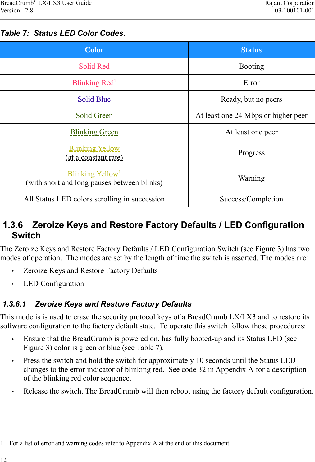 BreadCrumb® LX/LX3 User Guide Rajant CorporationVersion:  2.8 03-100101-001Table 7:  Status LED Color Codes.Color StatusSolid Red BootingBlinking Red   1   ErrorSolid Blue Ready, but no peersSolid Green At least one 24 Mbps or higher peerBlinking Green At least one peerBlinking Yellow(at a constant rate) ProgressBlinking Yellow   1  (with short and long pauses between blinks) WarningAll Status LED colors scrolling in succession Success/Completion 1.3.6  Zeroize Keys and Restore Factory Defaults / LED Configuration Switch The Zeroize Keys and Restore Factory Defaults / LED Configuration Switch (see Figure 3) has two modes of operation.  The modes are set by the length of time the switch is asserted. The modes are:•Zeroize Keys and Restore Factory Defaults•LED Configuration 1.3.6.1  Zeroize Keys and Restore Factory DefaultsThis mode is is used to erase the security protocol keys of a BreadCrumb LX/LX3 and to restore its software configuration to the factory default state.  To operate this switch follow these procedures:•Ensure that the BreadCrumb is powered on, has fully booted-up and its Status LED (see Figure 3) color is green or blue (see Table 7).•Press the switch and hold the switch for approximately 10 seconds until the Status LED changes to the error indicator of blinking red.  See code 32 in Appendix A for a description of the blinking red color sequence.•Release the switch. The BreadCrumb will then reboot using the factory default configuration.1 For a list of error and warning codes refer to Appendix A at the end of this document.12