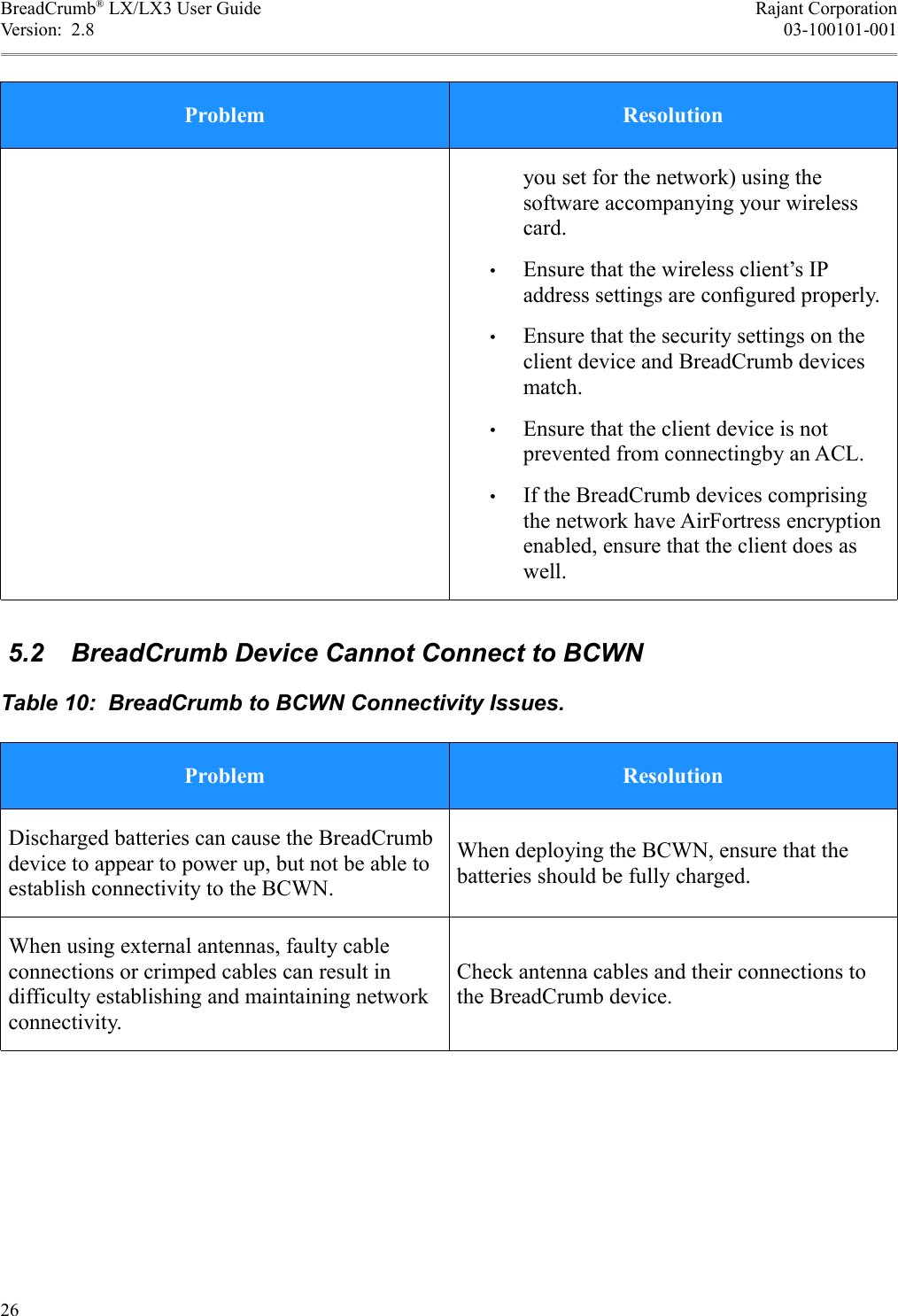 BreadCrumb® LX/LX3 User Guide Rajant CorporationVersion:  2.8 03-100101-001Problem Resolutionyou set for the network) using the software accompanying your wireless card.•Ensure that the wireless client’s IP address settings are conﬁgured properly.•Ensure that the security settings on the client device and BreadCrumb devices match.•Ensure that the client device is not prevented from connectingby an ACL.•If the BreadCrumb devices comprising the network have AirFortress encryption enabled, ensure that the client does as well. 5.2  BreadCrumb Device Cannot Connect to BCWNTable 10:  BreadCrumb to BCWN Connectivity Issues.Problem ResolutionDischarged batteries can cause the BreadCrumb device to appear to power up, but not be able to establish connectivity to the BCWN.When deploying the BCWN, ensure that the batteries should be fully charged.When using external antennas, faulty cable connections or crimped cables can result in difficulty establishing and maintaining network connectivity.Check antenna cables and their connections to the BreadCrumb device.26