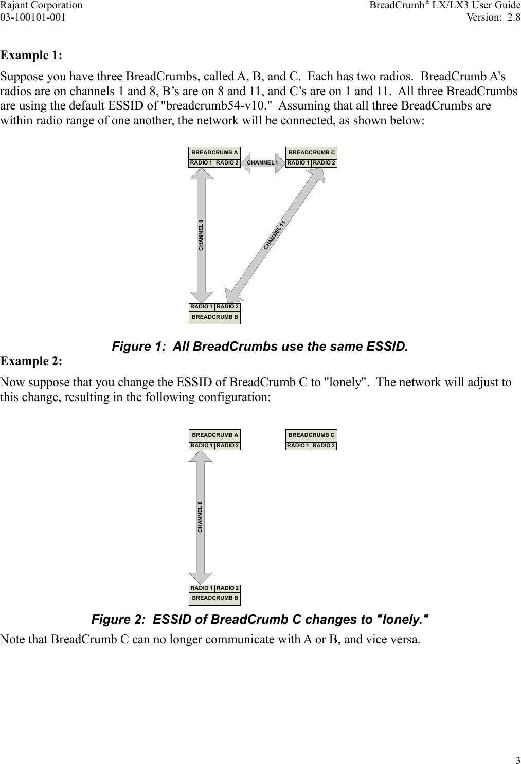 Rajant Corporation BreadCrumb® LX/LX3 User Guide03-100101-001 Version:  2.8Example 1:Suppose you have three BreadCrumbs, called A, B, and C.  Each has two radios.  BreadCrumb A’s radios are on channels 1 and 8, B’s are on 8 and 11, and C’s are on 1 and 11.  All three BreadCrumbs are using the default ESSID of &quot;breadcrumb54-v10.&quot;  Assuming that all three BreadCrumbs are within radio range of one another, the network will be connected, as shown below:Example 2:Now suppose that you change the ESSID of BreadCrumb C to &quot;lonely&quot;.  The network will adjust to this change, resulting in the following configuration:Note that BreadCrumb C can no longer communicate with A or B, and vice versa.3Figure 1:  All BreadCrumbs use the same ESSID.CHANNEL 1CHANNEL 11CHANNEL 8RADIO 2BREADCRUMB BRADIO 1RADIO 1BREADCRUMB CRADIO 2RADIO 1BREADCRUMB ARADIO 2Figure 2:  ESSID of BreadCrumb C changes to &quot;lonely.&quot;CHANNEL 8RADIO 2BREADCRUMB BRADIO 1RADIO 1BREADCRUMB CRADIO 2RADIO 2BREADCRUMB ARADIO 1