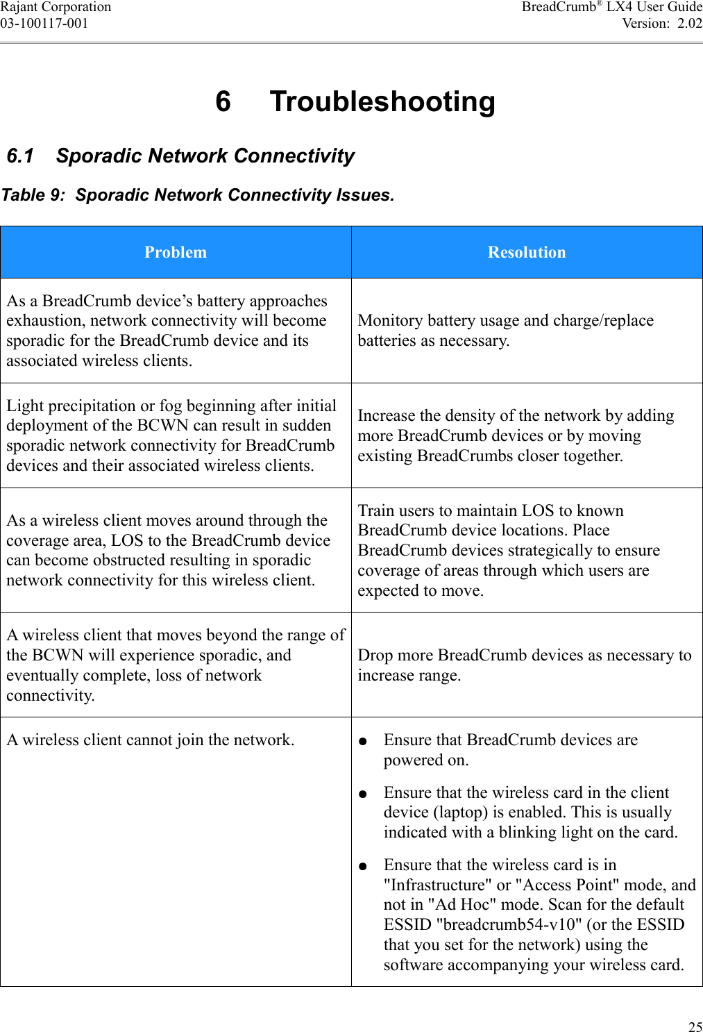 Rajant Corporation BreadCrumb® LX4 User Guide03-100117-001 Version:  2.02 6  Troubleshooting 6.1  Sporadic Network ConnectivityTable 9:  Sporadic Network Connectivity Issues.Problem ResolutionAs a BreadCrumb device’s battery approaches exhaustion, network connectivity will become sporadic for the BreadCrumb device and its associated wireless clients.Monitory battery usage and charge/replace batteries as necessary.Light precipitation or fog beginning after initial deployment of the BCWN can result in sudden sporadic network connectivity for BreadCrumb devices and their associated wireless clients.Increase the density of the network by adding more BreadCrumb devices or by moving existing BreadCrumbs closer together.As a wireless client moves around through the coverage area, LOS to the BreadCrumb device can become obstructed resulting in sporadic network connectivity for this wireless client.Train users to maintain LOS to known BreadCrumb device locations. Place BreadCrumb devices strategically to ensure coverage of areas through which users are expected to move.A wireless client that moves beyond the range of the BCWN will experience sporadic, and eventually complete, loss of network connectivity.Drop more BreadCrumb devices as necessary to increase range.A wireless client cannot join the network. ●Ensure that BreadCrumb devices are powered on.●Ensure that the wireless card in the client device (laptop) is enabled. This is usually indicated with a blinking light on the card.●Ensure that the wireless card is in &quot;Infrastructure&quot; or &quot;Access Point&quot; mode, and not in &quot;Ad Hoc&quot; mode. Scan for the default ESSID &quot;breadcrumb54-v10&quot; (or the ESSID that you set for the network) using the software accompanying your wireless card.25