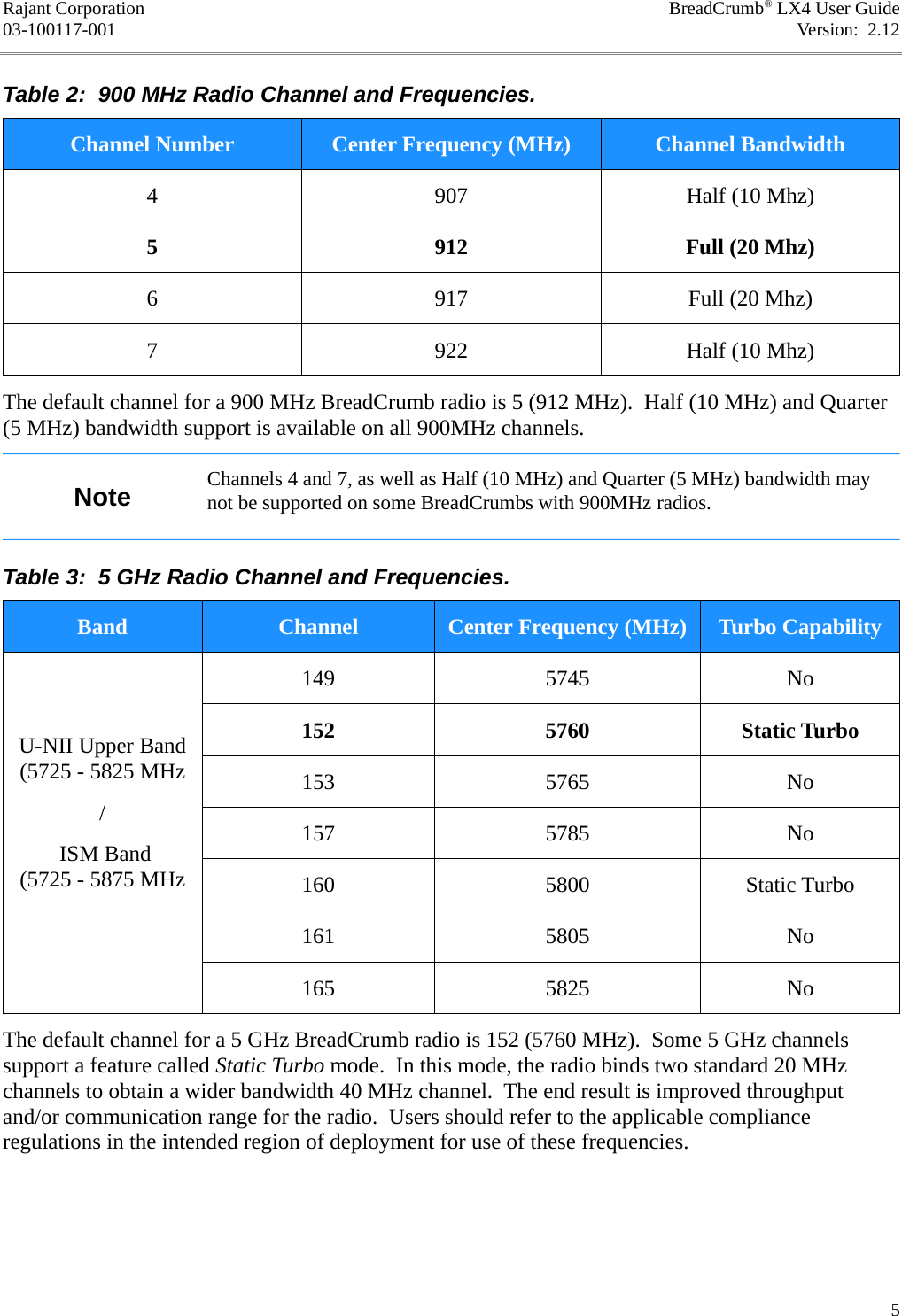 Rajant Corporation BreadCrumb® LX4 User Guide03-100117-001 Version:  2.12Table 2:  900 MHz Radio Channel and Frequencies.Channel Number Center Frequency (MHz) Channel Bandwidth4 907 Half (10 Mhz)5 912 Full (20 Mhz)6 917 Full (20 Mhz)7 922 Half (10 Mhz)The default channel for a 900 MHz BreadCrumb radio is 5 (912 MHz).  Half (10 MHz) and Quarter (5 MHz) bandwidth support is available on all 900MHz channels.Note Channels 4 and 7, as well as Half (10 MHz) and Quarter (5 MHz) bandwidth may not be supported on some BreadCrumbs with 900MHz radios.Table 3:  5 GHz Radio Channel and Frequencies.Band Channel Center Frequency (MHz) Turbo CapabilityU-NII Upper Band (5725 - 5825 MHz/ ISM Band (5725 - 5875 MHz149 5745 No152 5760 Static Turbo153 5765 No157 5785 No160 5800 Static Turbo161 5805 No165 5825 NoThe default channel for a 5 GHz BreadCrumb radio is 152 (5760 MHz).  Some 5 GHz channels support a feature called Static Turbo mode.  In this mode, the radio binds two standard 20 MHz channels to obtain a wider bandwidth 40 MHz channel.  The end result is improved throughput and/or communication range for the radio.  Users should refer to the applicable compliance regulations in the intended region of deployment for use of these frequencies.5
