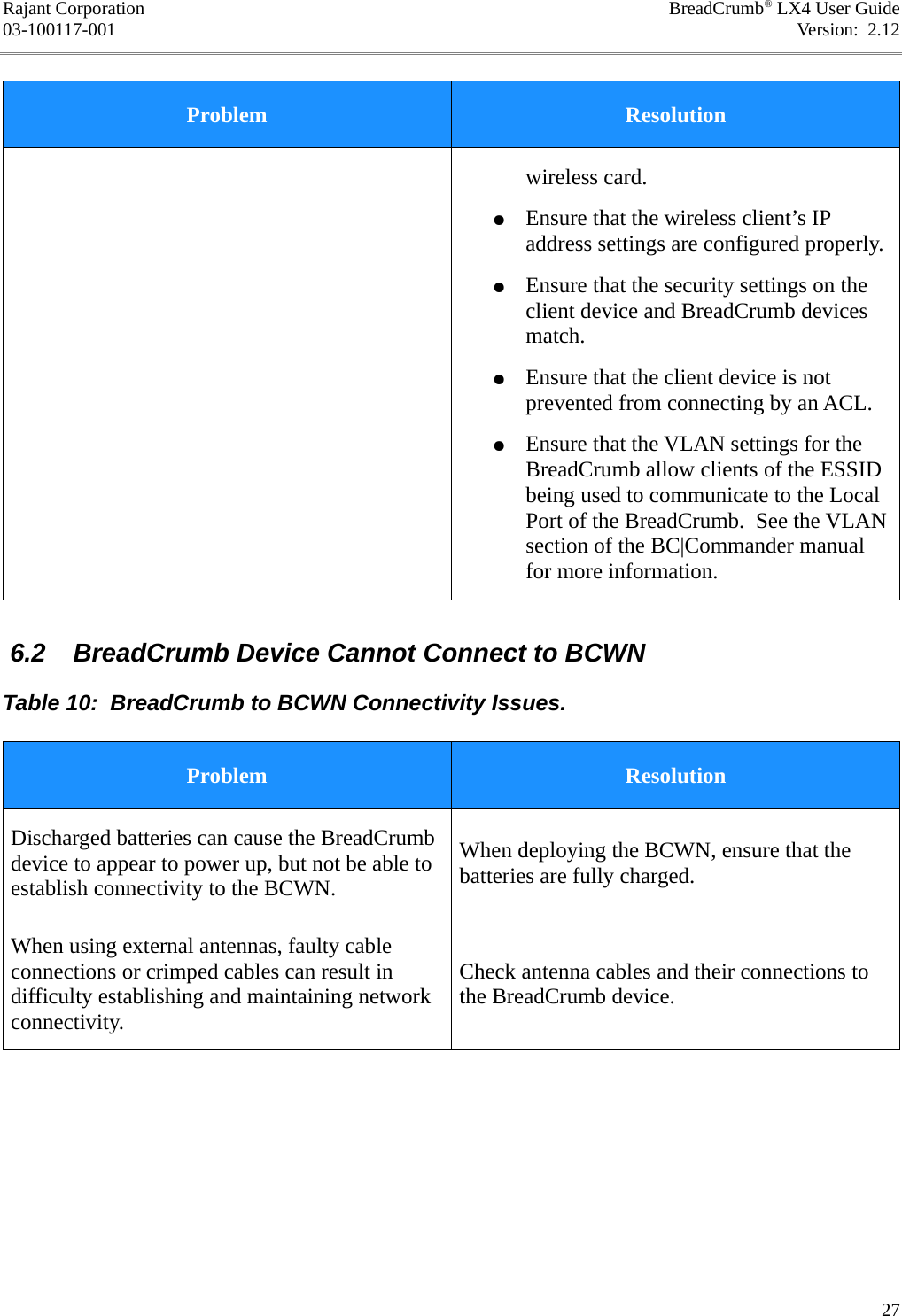 Rajant Corporation BreadCrumb® LX4 User Guide03-100117-001 Version:  2.12Problem Resolutionwireless card.●Ensure that the wireless client’s IP address settings are configured properly.●Ensure that the security settings on the client device and BreadCrumb devices match.●Ensure that the client device is not prevented from connecting by an ACL.●Ensure that the VLAN settings for the BreadCrumb allow clients of the ESSID being used to communicate to the Local Port of the BreadCrumb.  See the VLAN section of the BC|Commander manual for more information. 6.2  BreadCrumb Device Cannot Connect to BCWNTable 10:  BreadCrumb to BCWN Connectivity Issues.Problem ResolutionDischarged batteries can cause the BreadCrumb device to appear to power up, but not be able to establish connectivity to the BCWN.When deploying the BCWN, ensure that the batteries are fully charged.When using external antennas, faulty cable connections or crimped cables can result in difficulty establishing and maintaining network connectivity.Check antenna cables and their connections to the BreadCrumb device.27