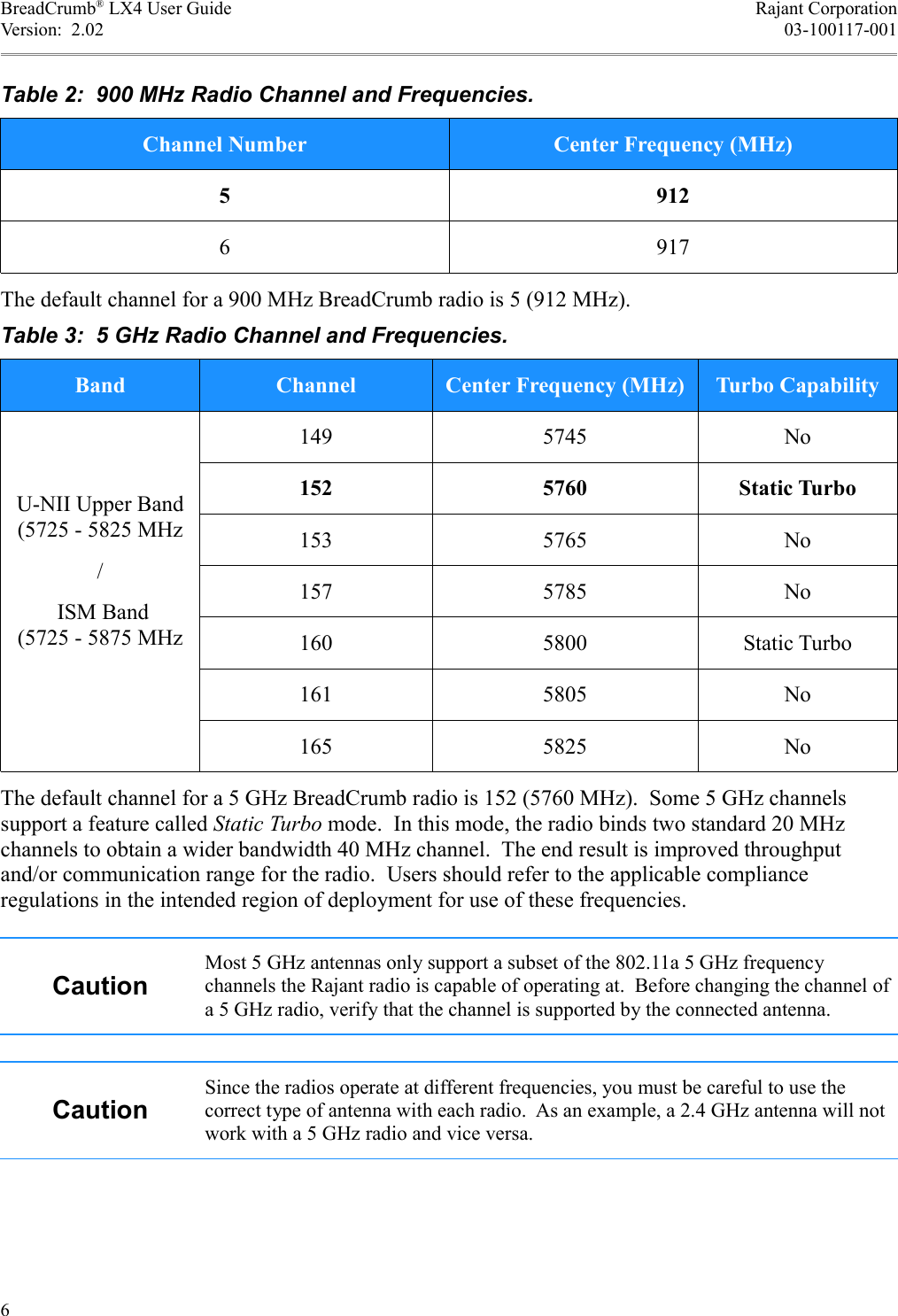 BreadCrumb® LX4 User Guide Rajant CorporationVersion:  2.02 03-100117-001Table 2:  900 MHz Radio Channel and Frequencies.Channel Number Center Frequency (MHz)5 9126 917The default channel for a 900 MHz BreadCrumb radio is 5 (912 MHz).Table 3:  5 GHz Radio Channel and Frequencies.Band Channel Center Frequency (MHz) Turbo CapabilityU-NII Upper Band (5725 - 5825 MHz/ ISM Band (5725 - 5875 MHz149 5745 No152 5760 Static Turbo153 5765 No157 5785 No160 5800 Static Turbo161 5805 No165 5825 NoThe default channel for a 5 GHz BreadCrumb radio is 152 (5760 MHz).  Some 5 GHz channels support a feature called Static Turbo mode.  In this mode, the radio binds two standard 20 MHz channels to obtain a wider bandwidth 40 MHz channel.  The end result is improved throughput and/or communication range for the radio.  Users should refer to the applicable compliance regulations in the intended region of deployment for use of these frequencies.CautionMost 5 GHz antennas only support a subset of the 802.11a 5 GHz frequency channels the Rajant radio is capable of operating at.  Before changing the channel of a 5 GHz radio, verify that the channel is supported by the connected antenna.CautionSince the radios operate at different frequencies, you must be careful to use the correct type of antenna with each radio.  As an example, a 2.4 GHz antenna will not work with a 5 GHz radio and vice versa.6